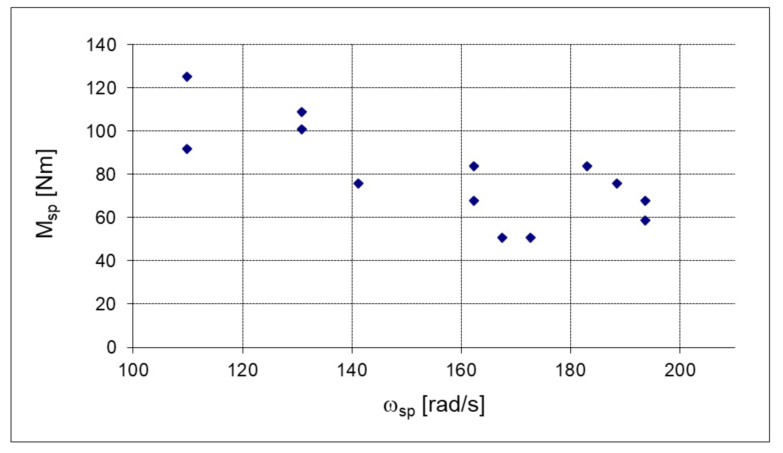 Energies 15 05132 g013