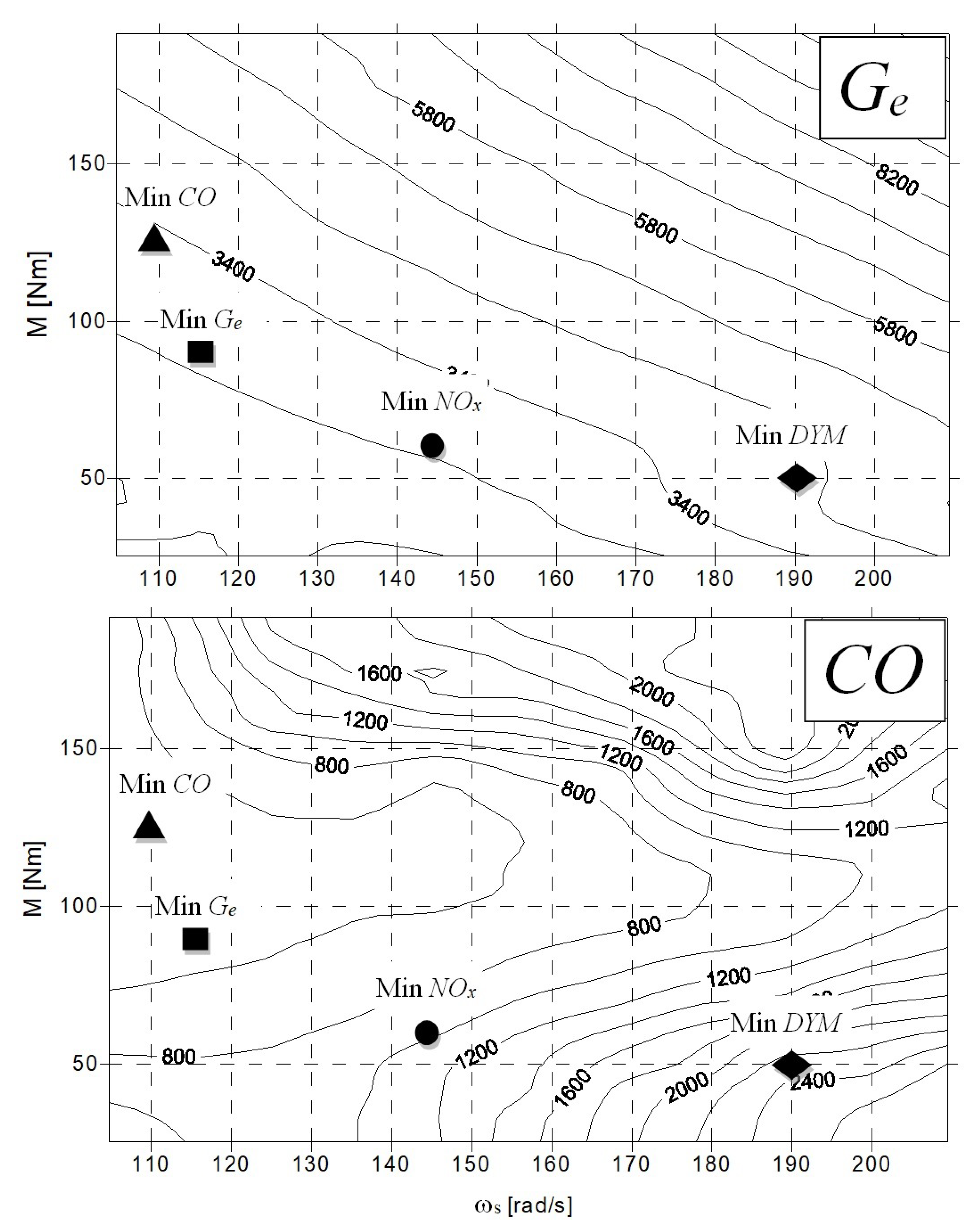 Energies 15 05132 g015
