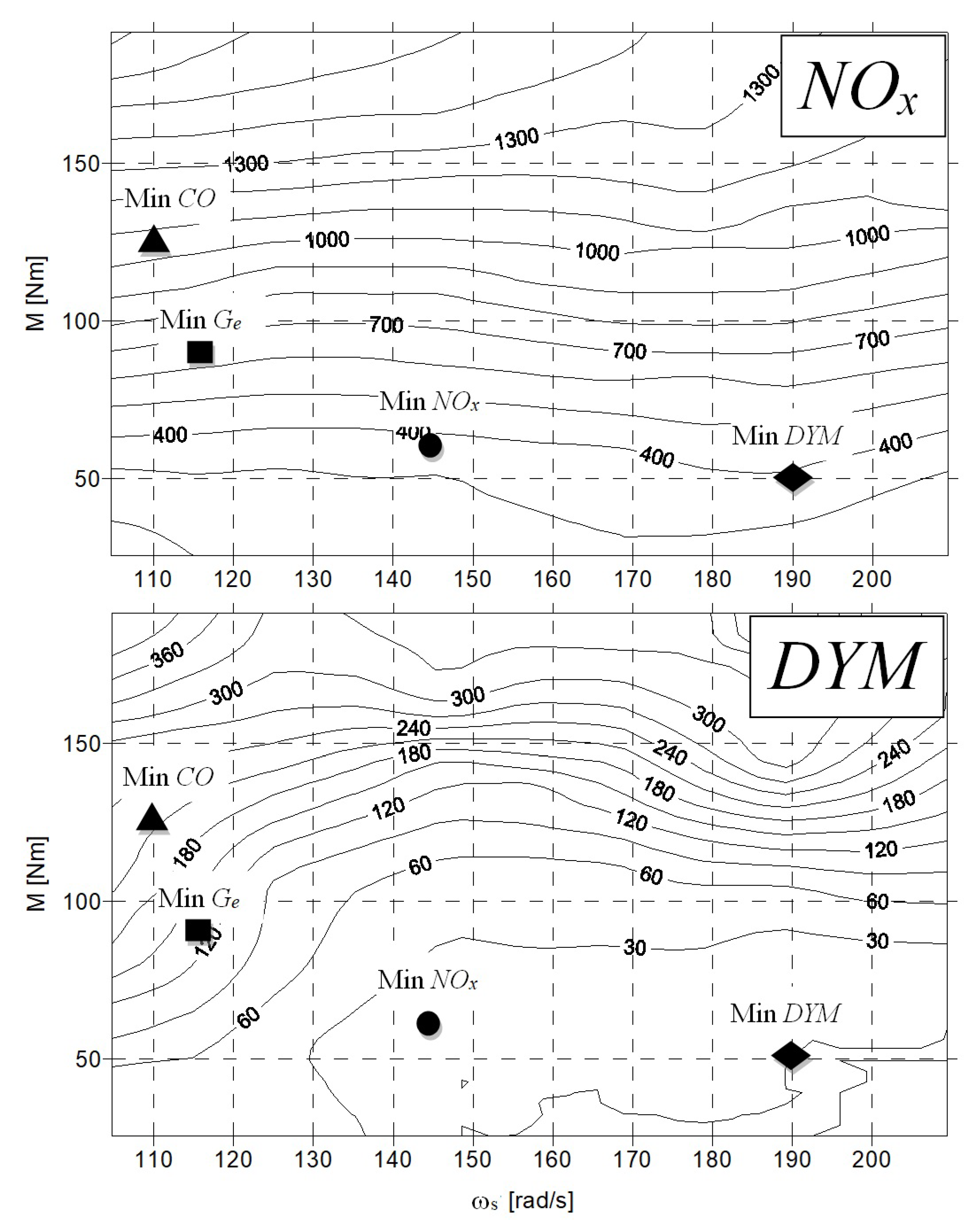 Energies 15 05132 g016