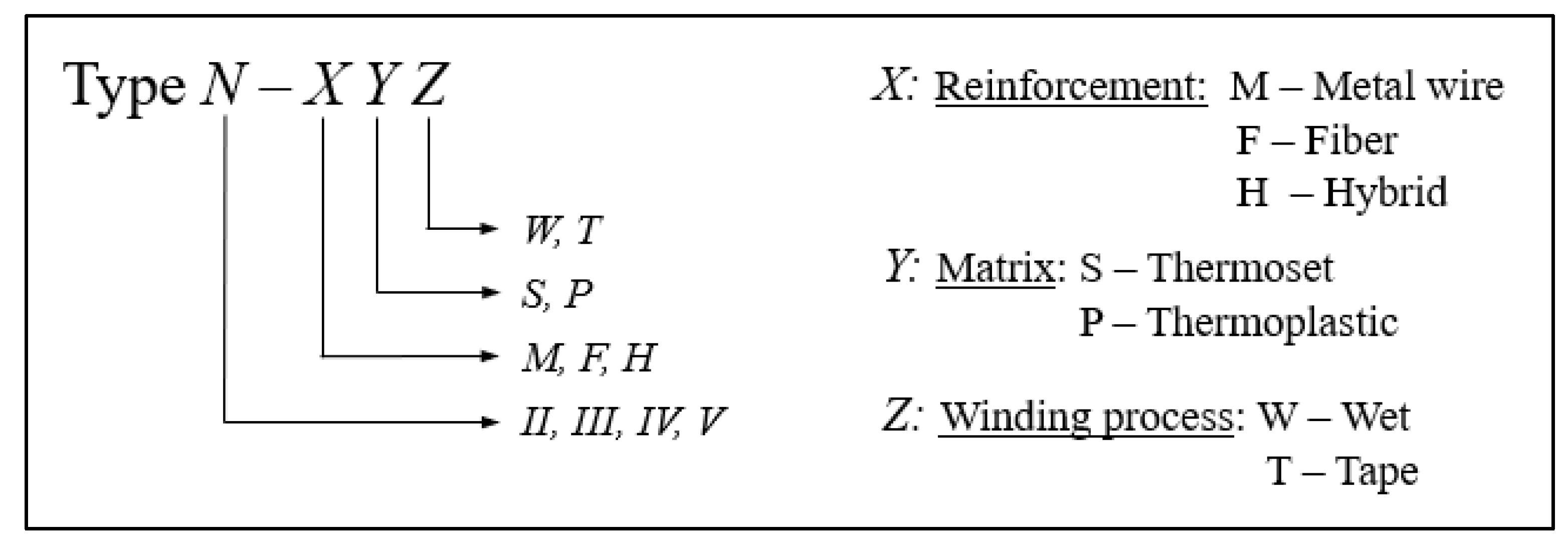 Energies 15 05152 g003