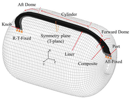 Energies 15 05152 i012