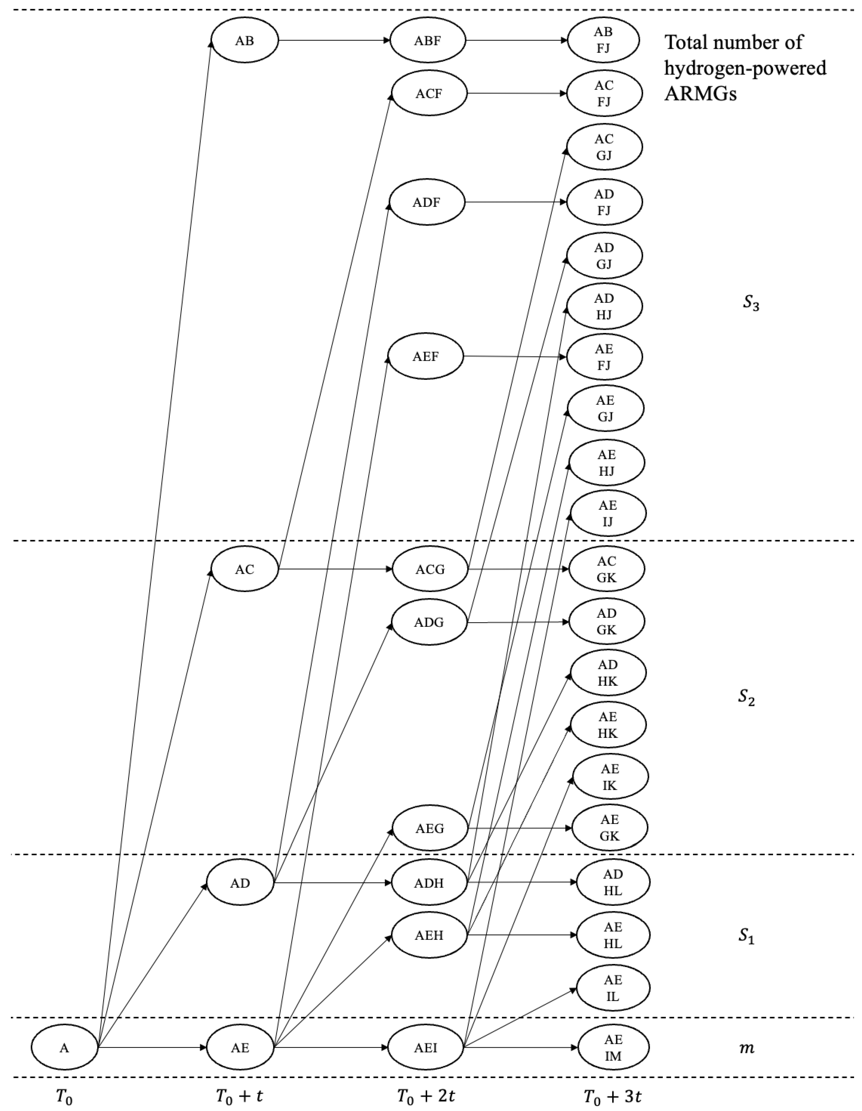 Energies 15 05153 g002