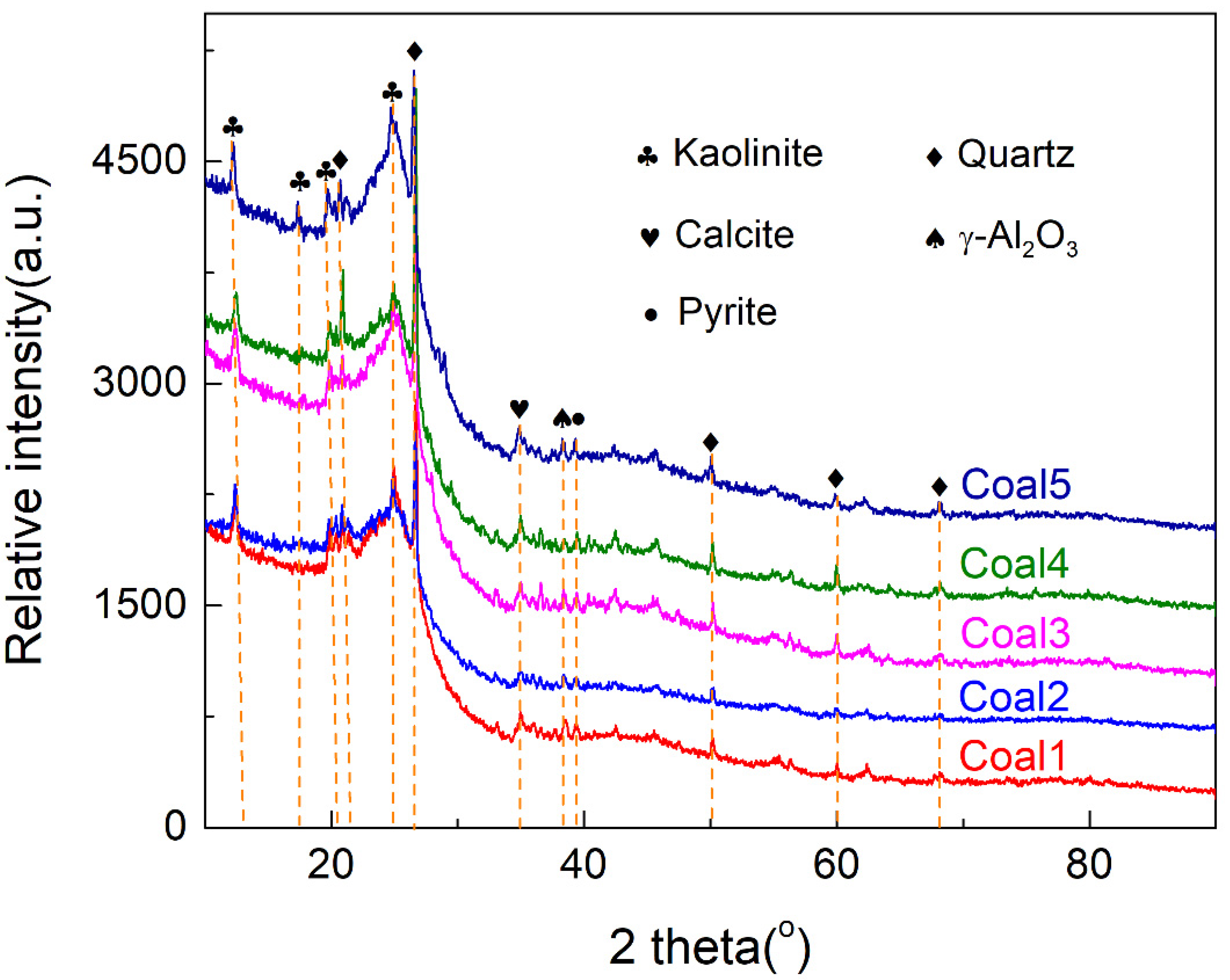 Energies 15 05154 g001