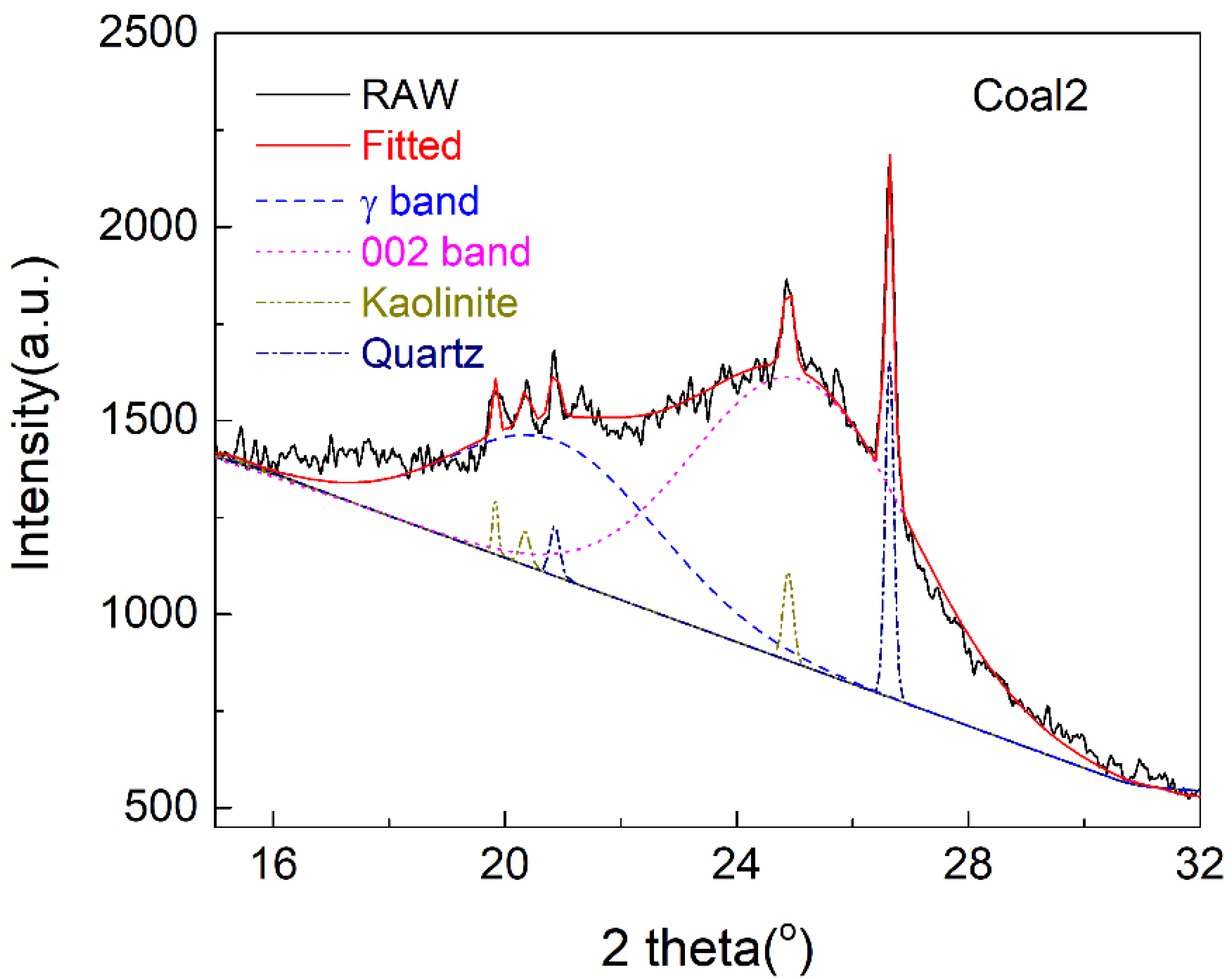 Energies 15 05154 g002