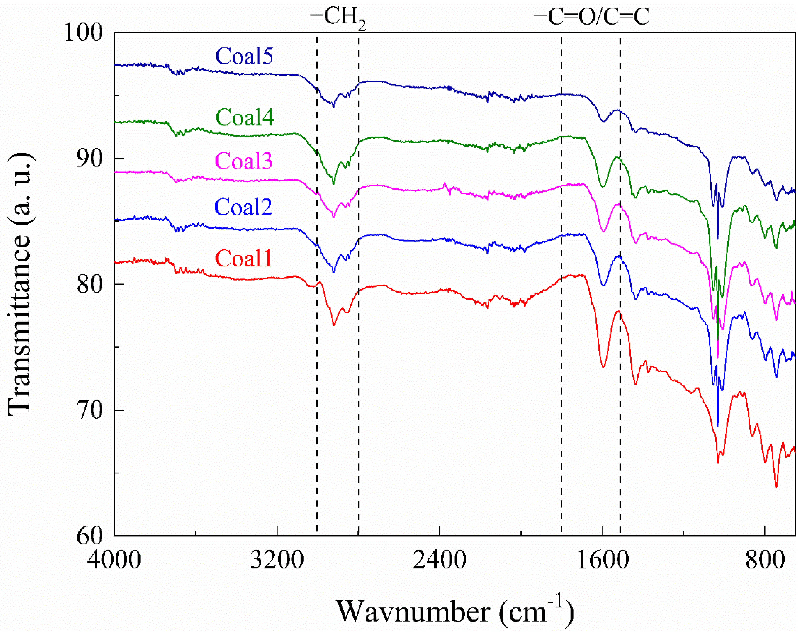 Energies 15 05154 g004