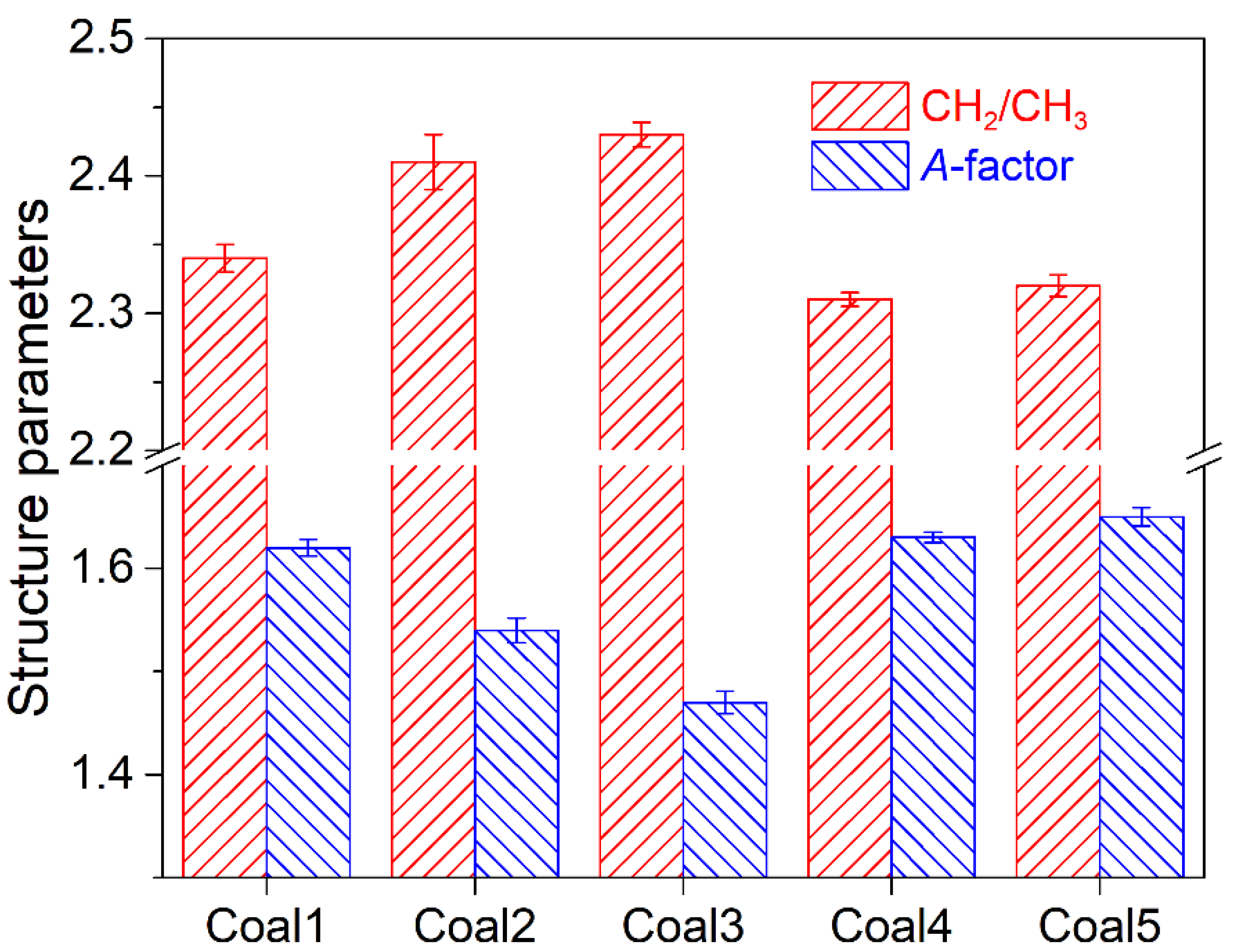 Energies 15 05154 g005
