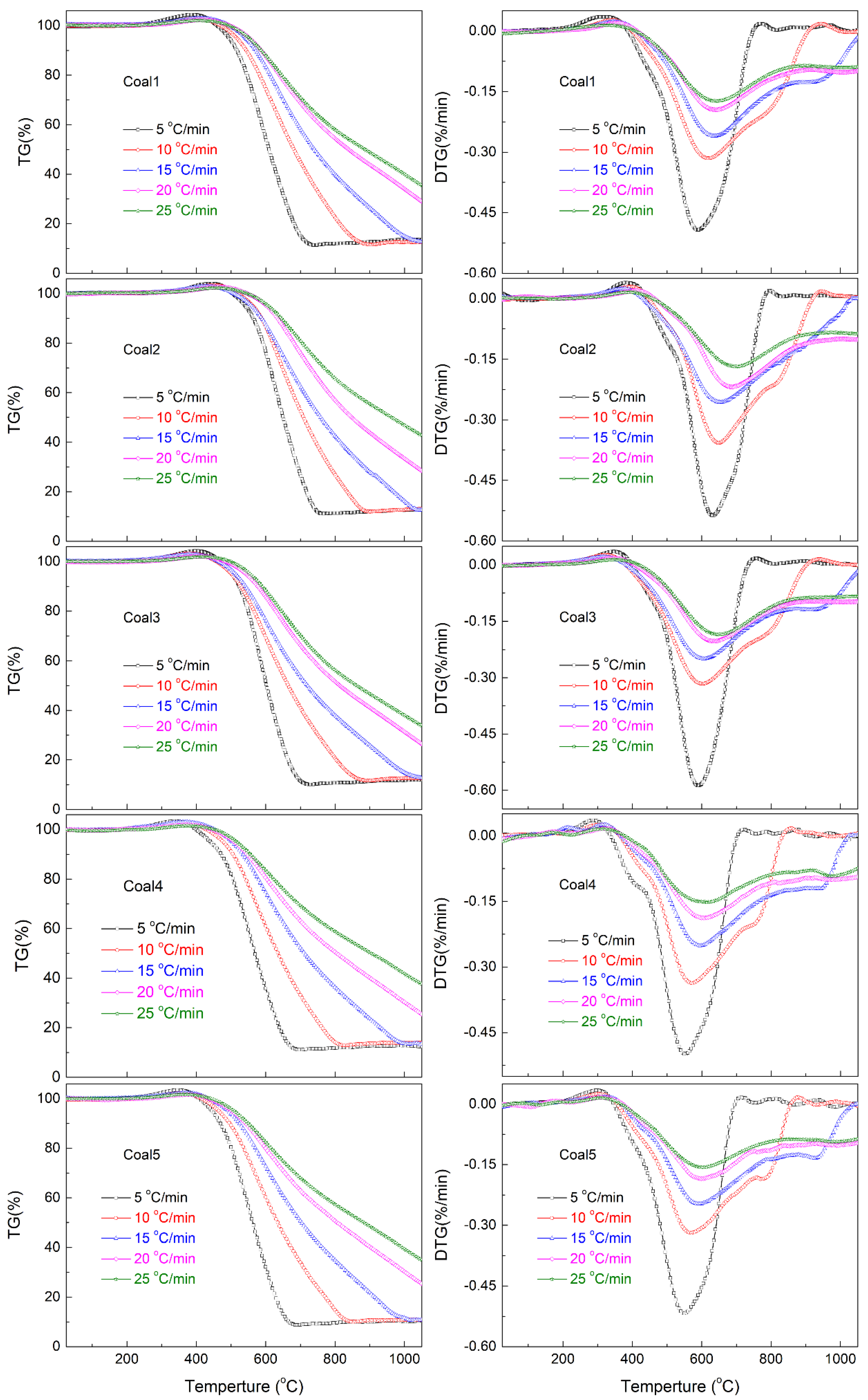 Energies 15 05154 g006