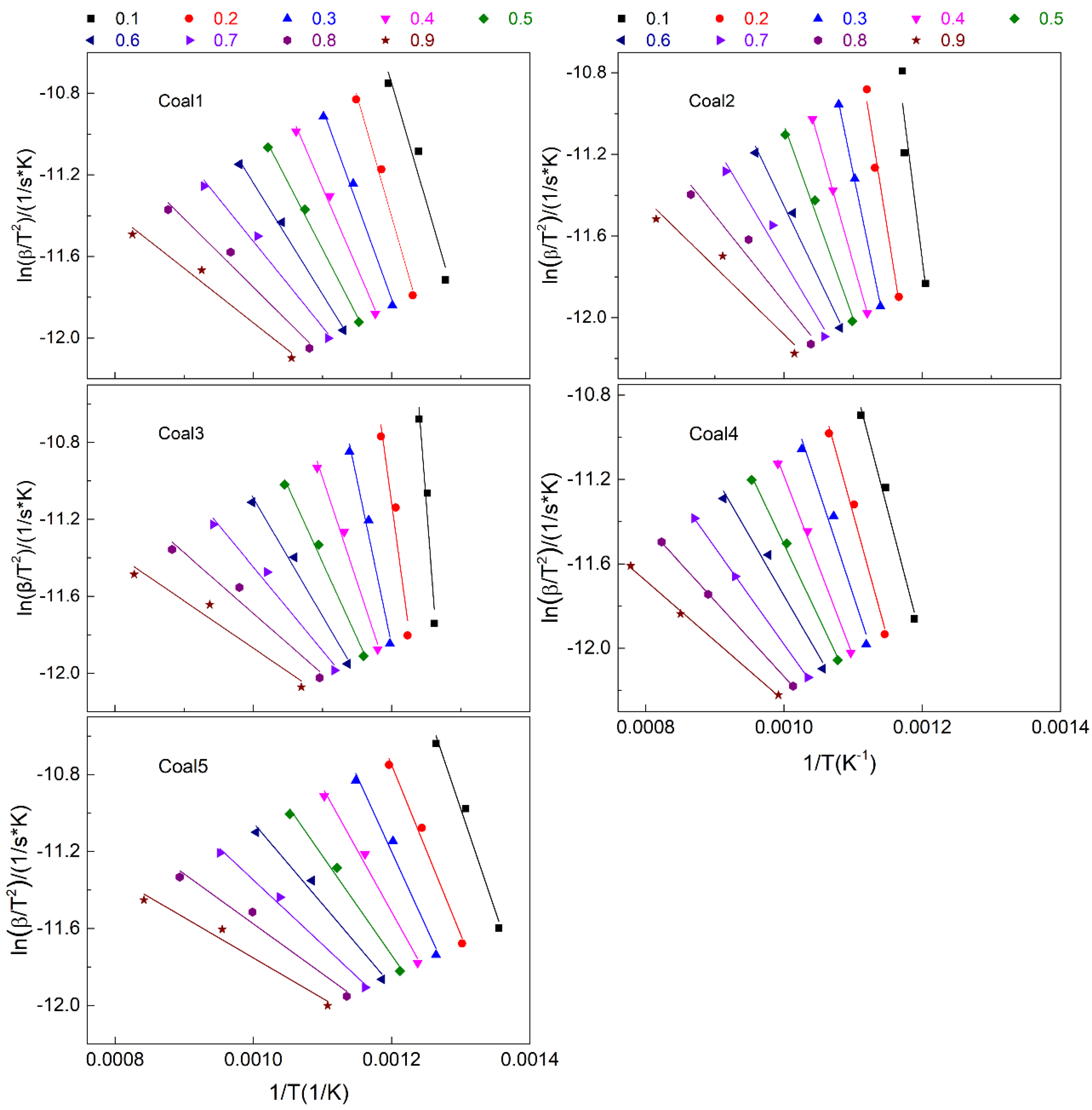 Energies 15 05154 g007