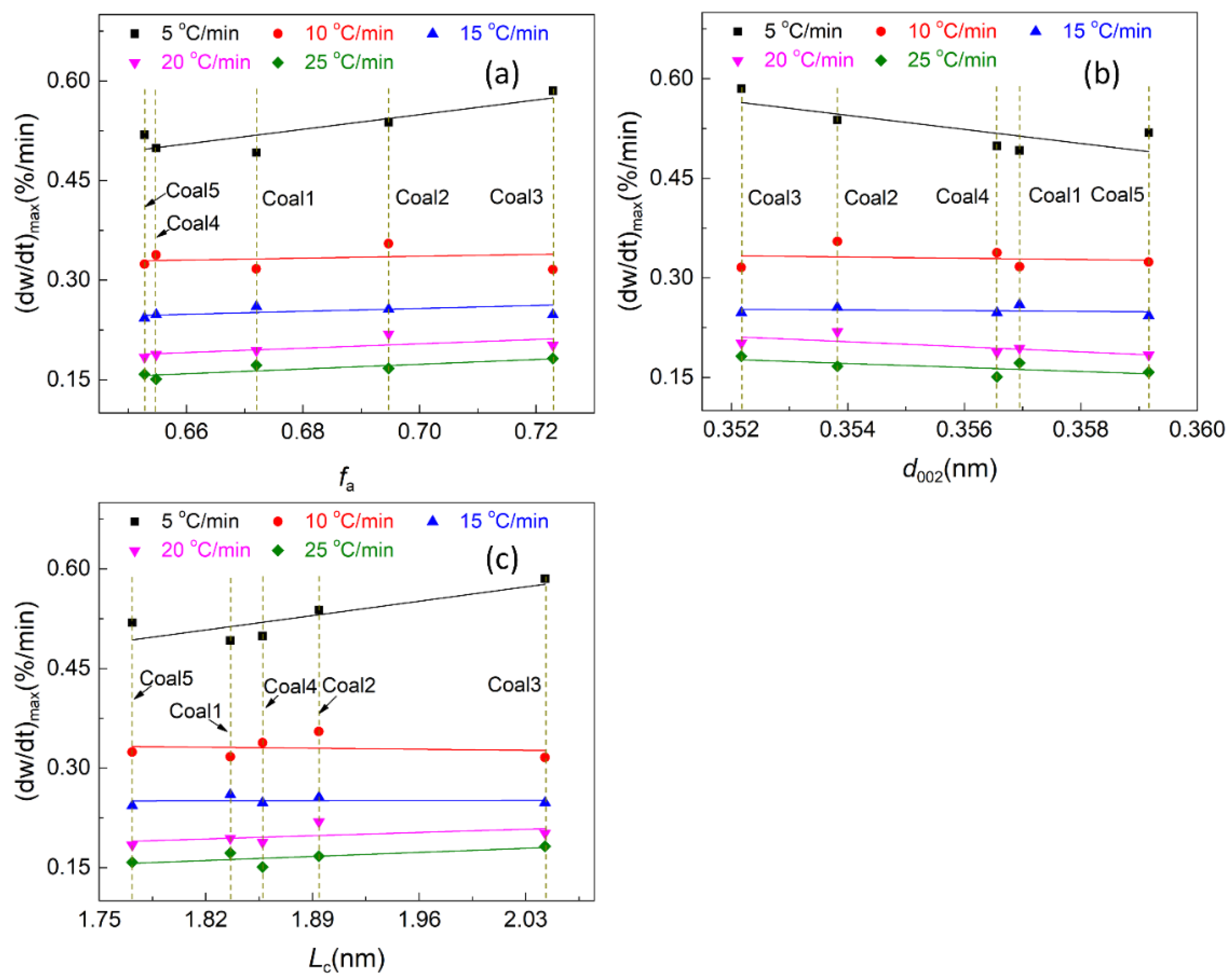 Energies 15 05154 g008