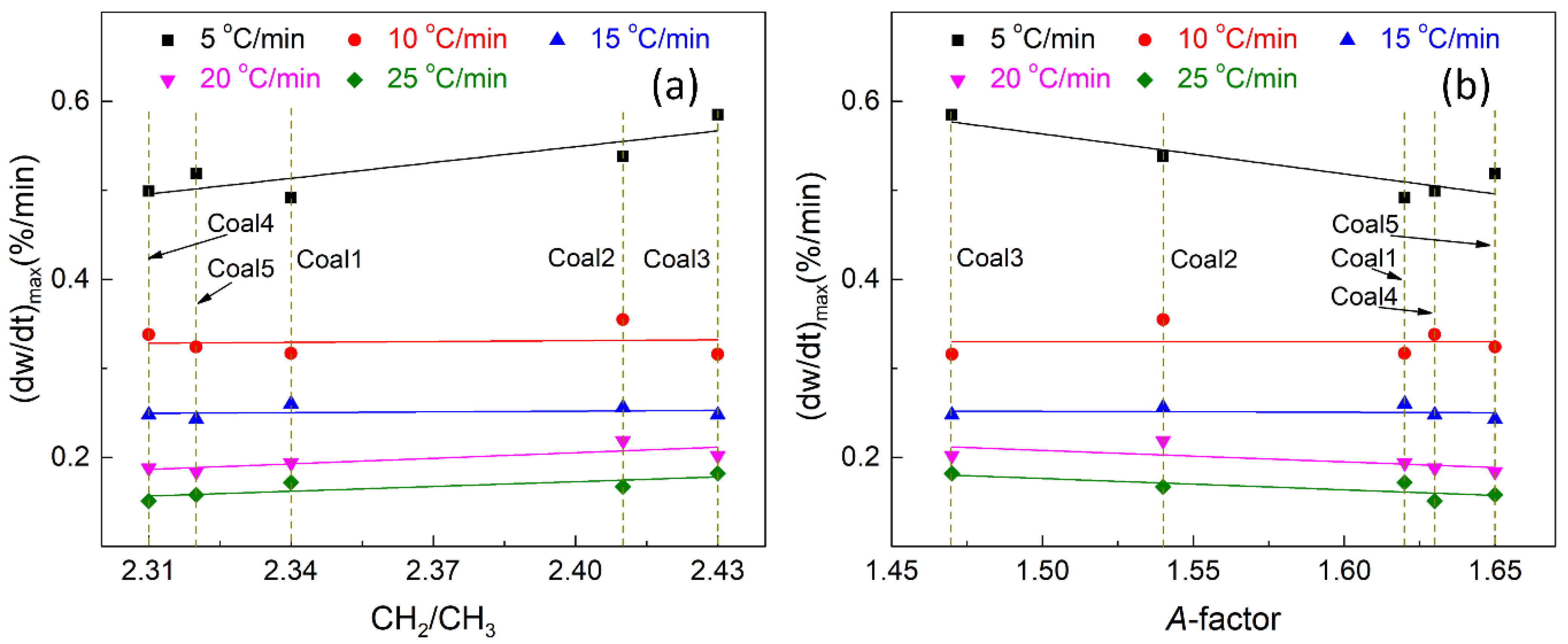 Energies 15 05154 g009