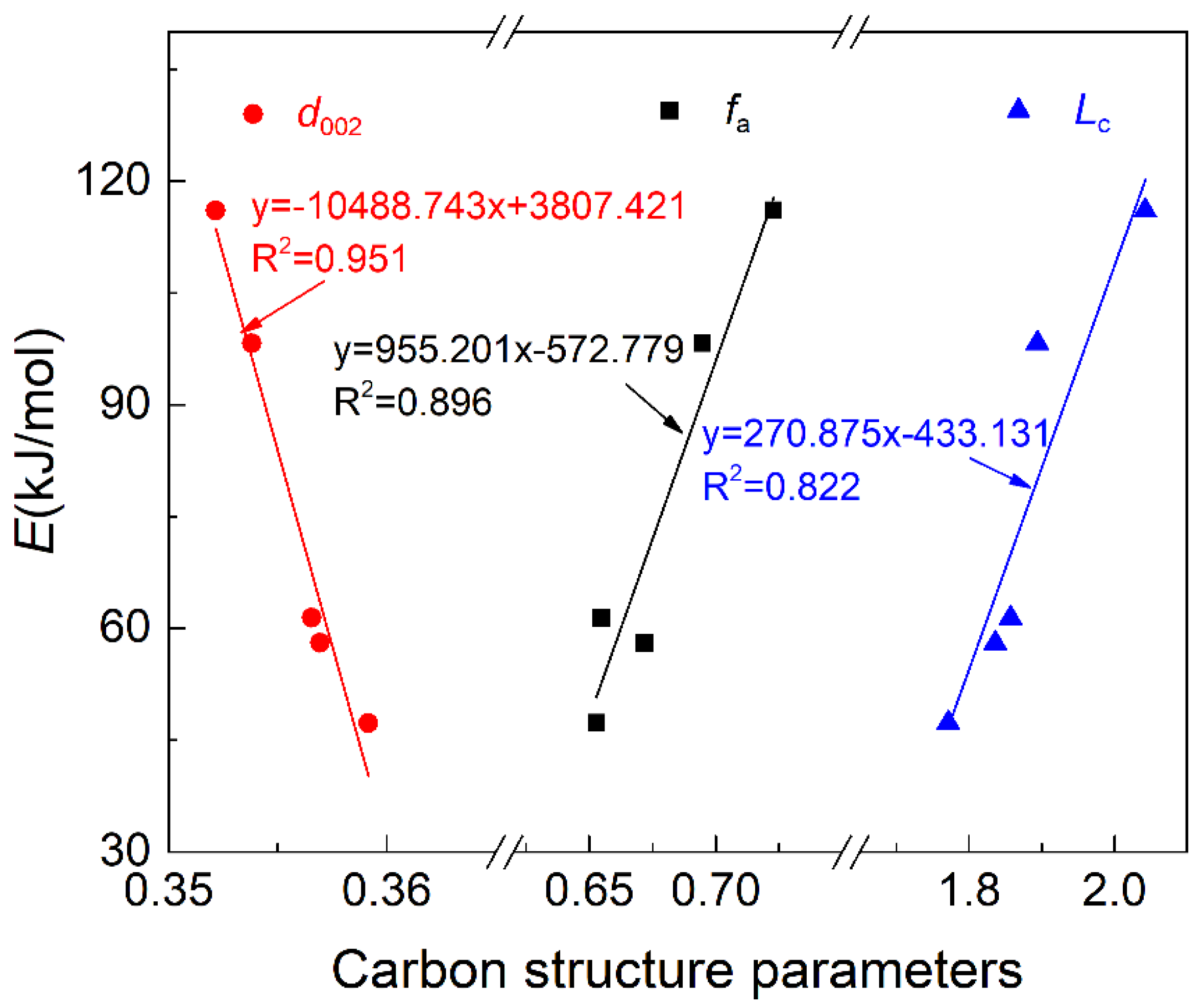Energies 15 05154 g010
