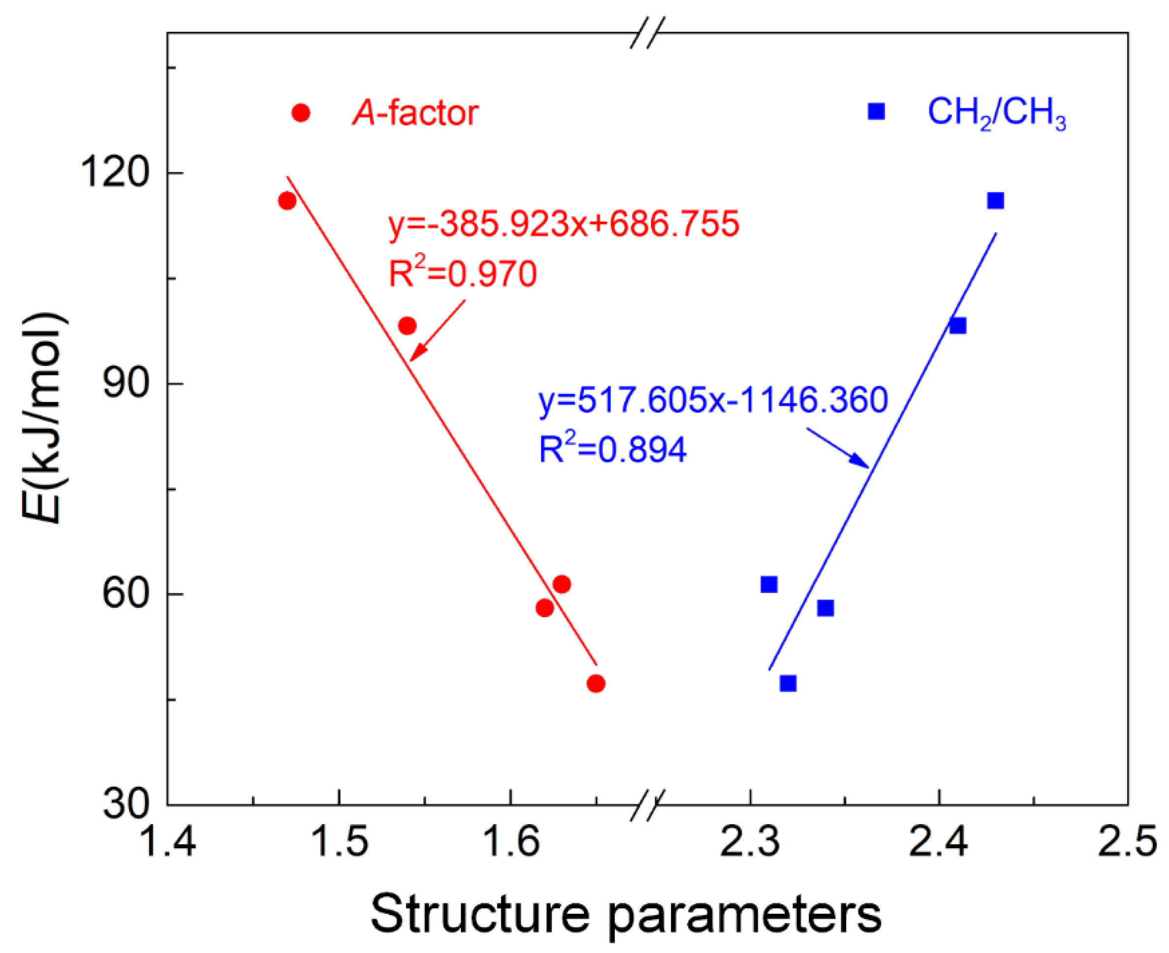 Energies 15 05154 g011