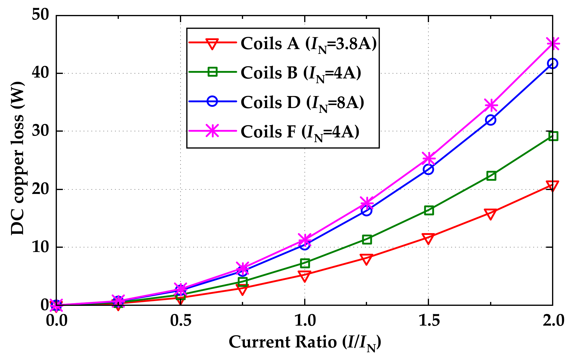 Energies 15 05162 g012