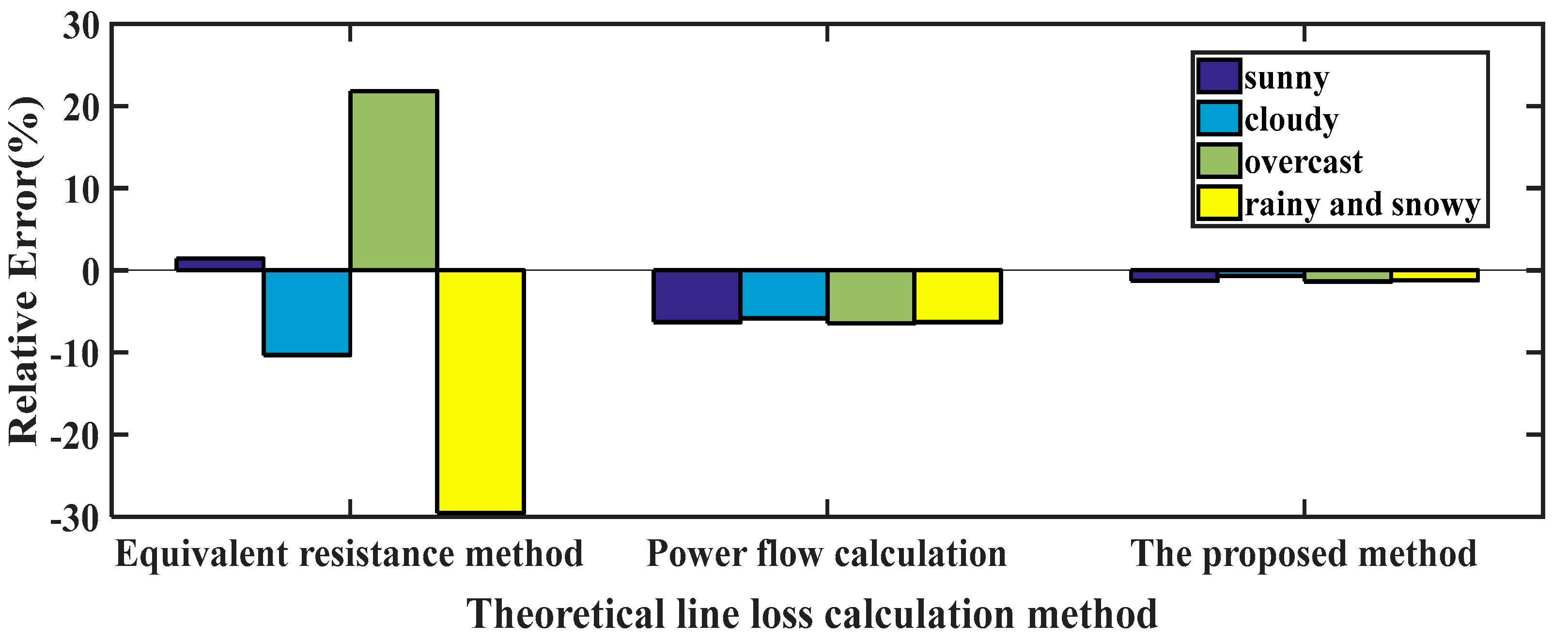 Energies 15 05171 g007