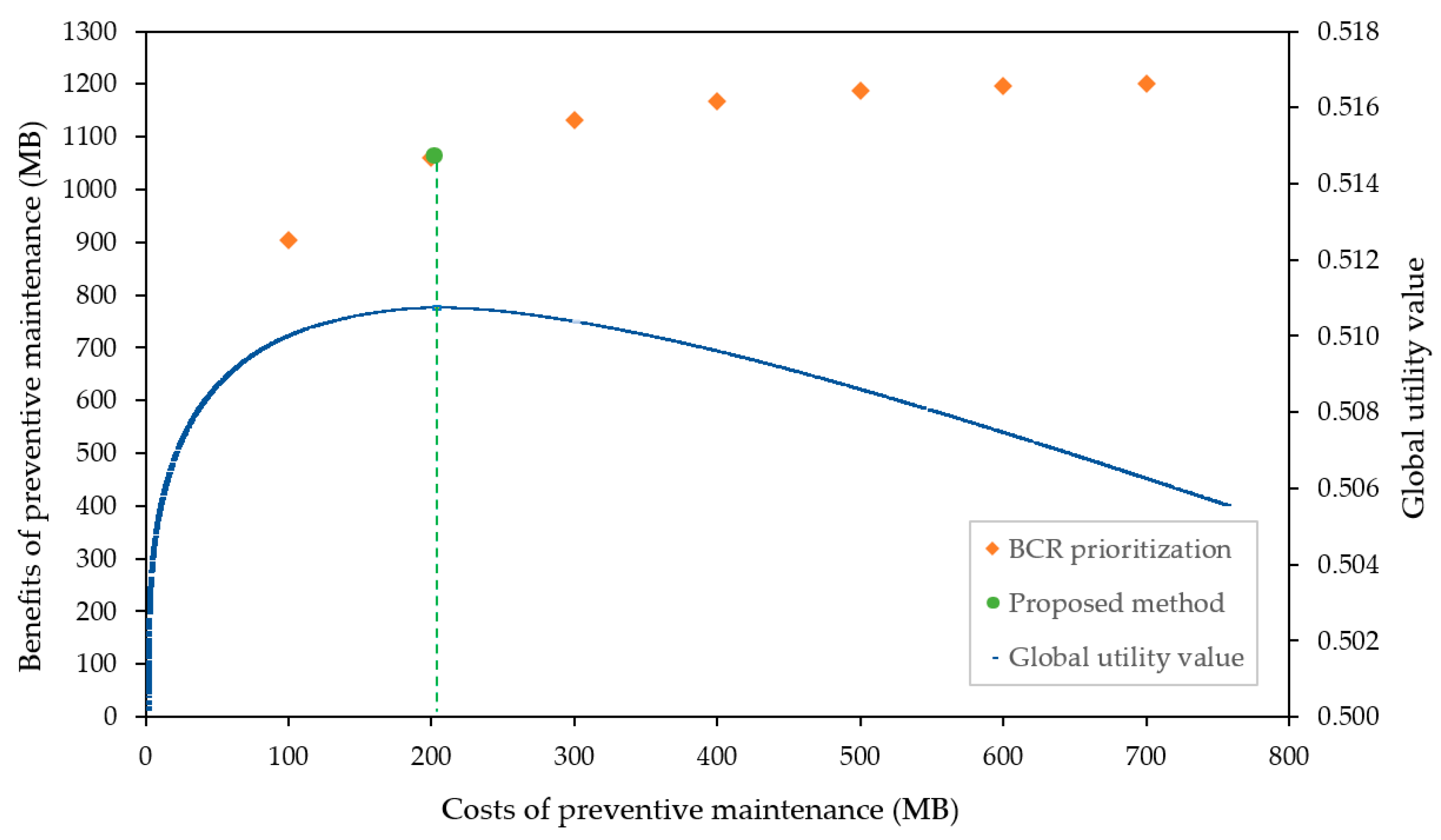 Energies 15 05172 g006