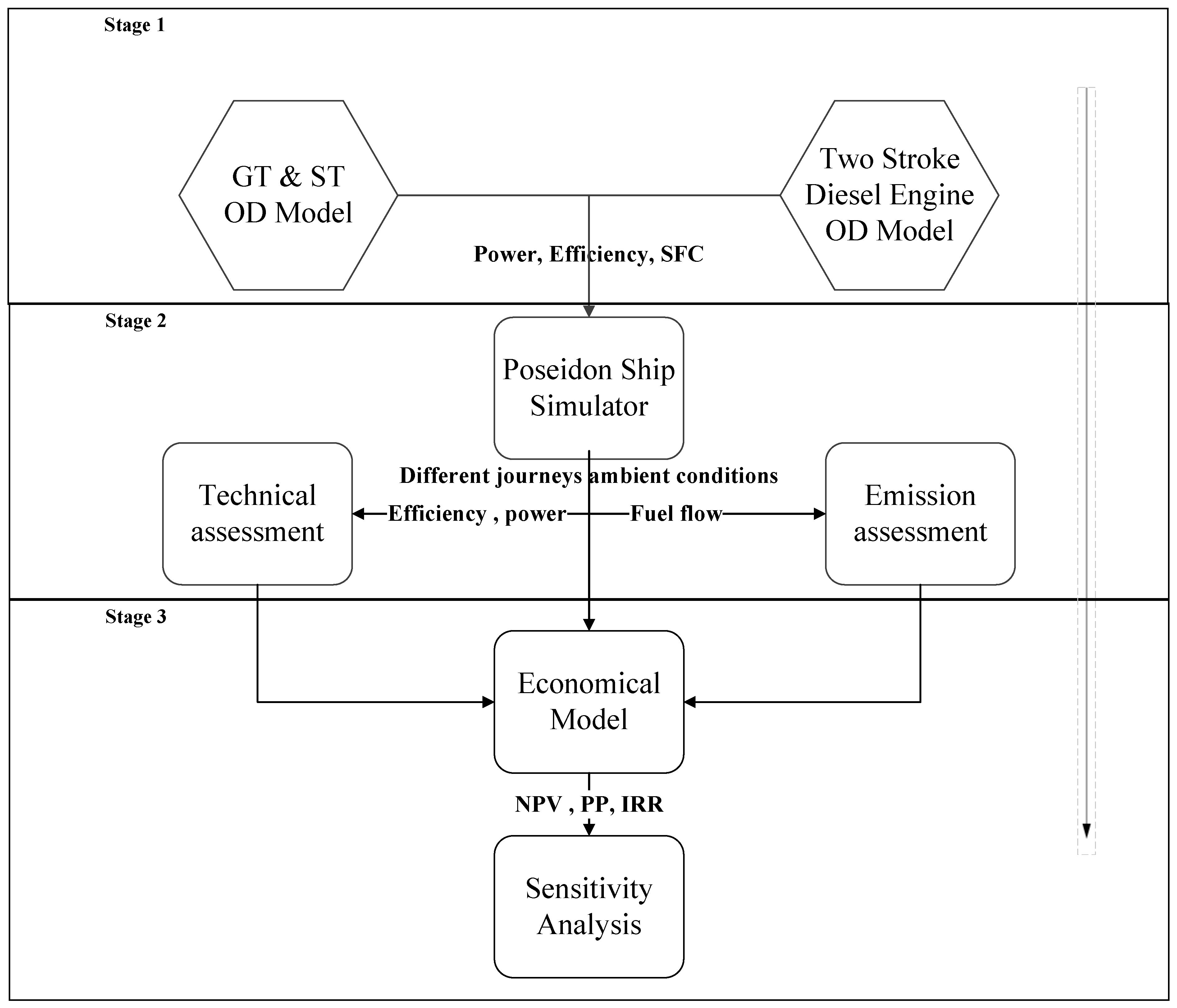 Energies 15 05178 g001