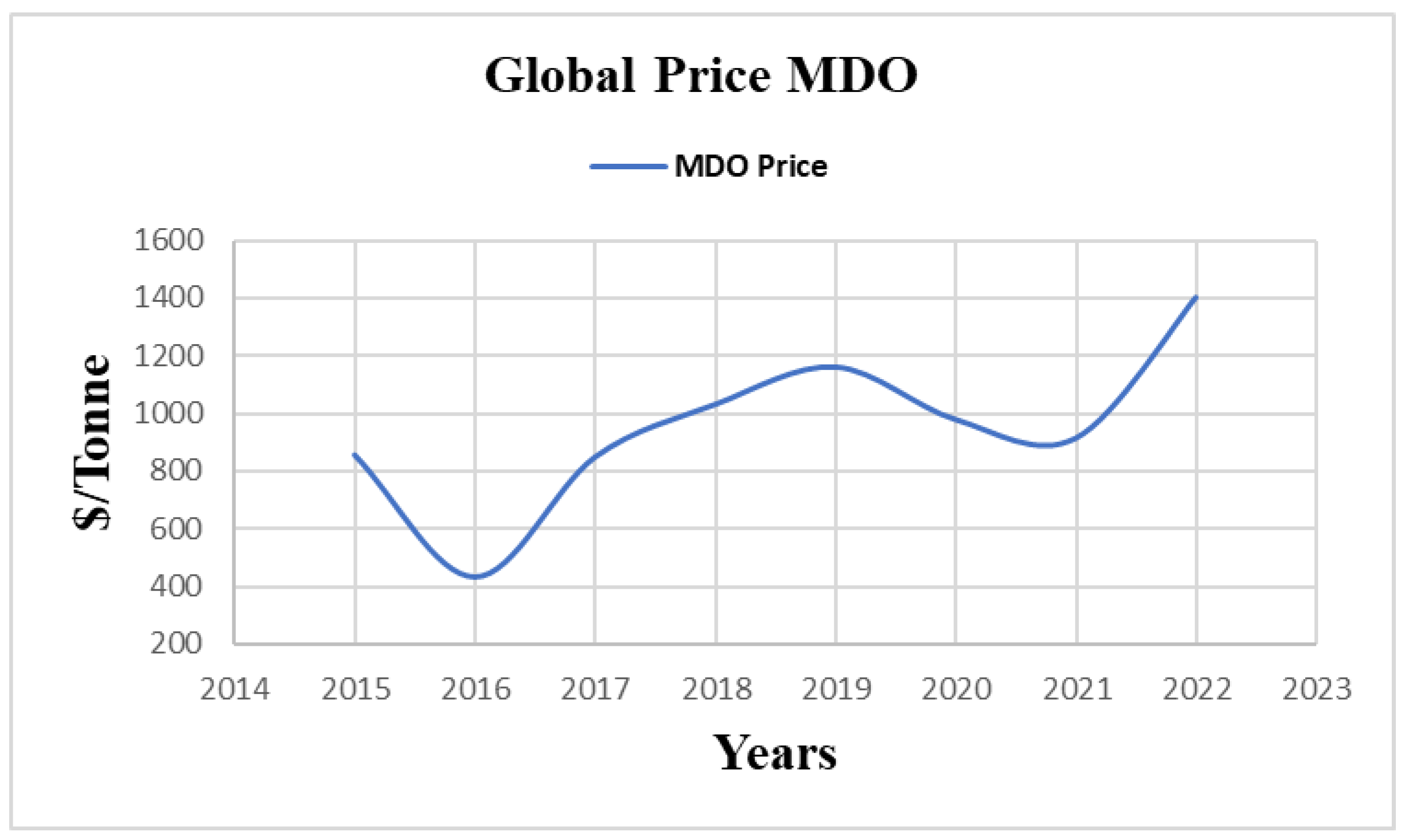 Energies 15 05178 g003