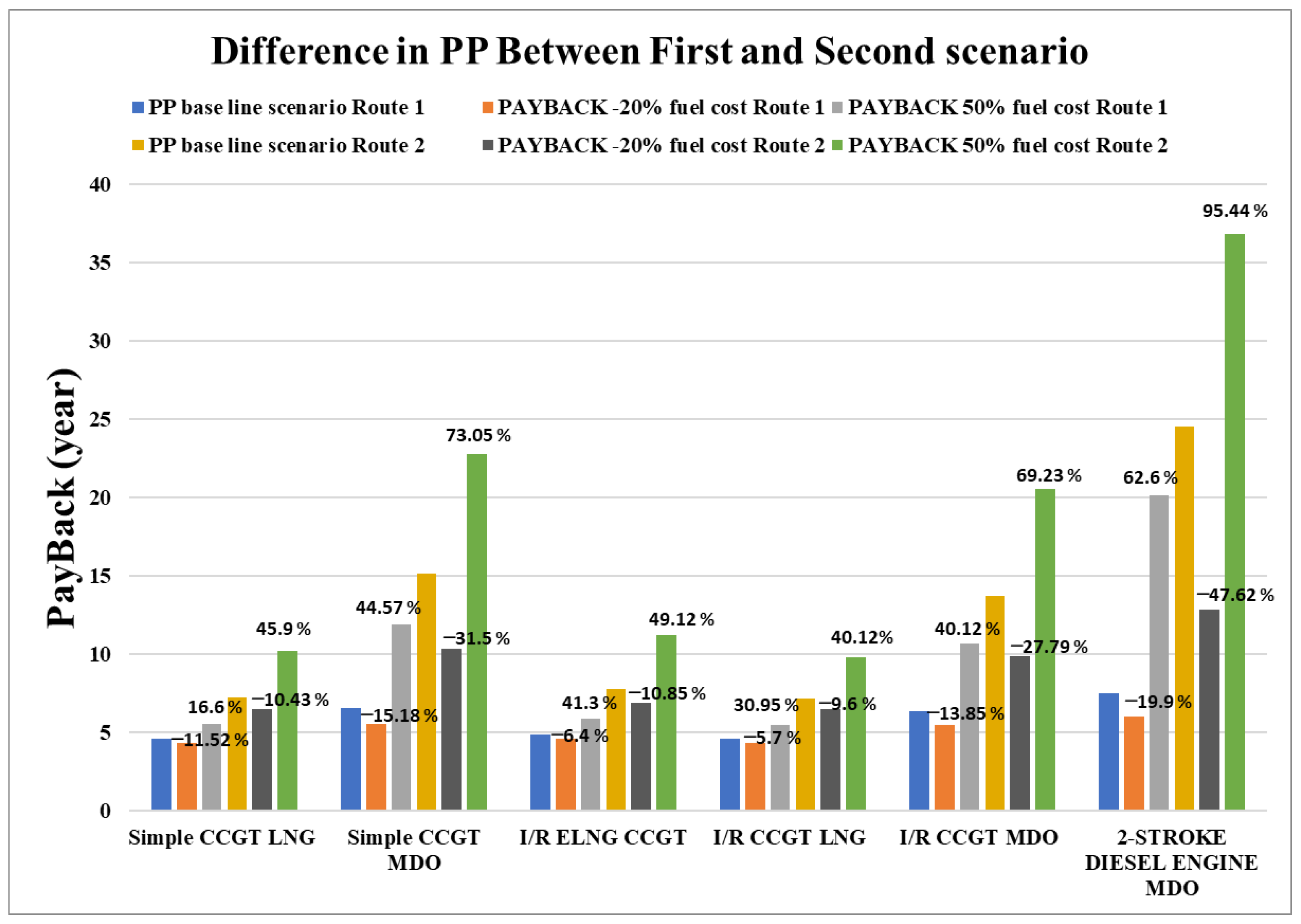 Energies 15 05178 g005