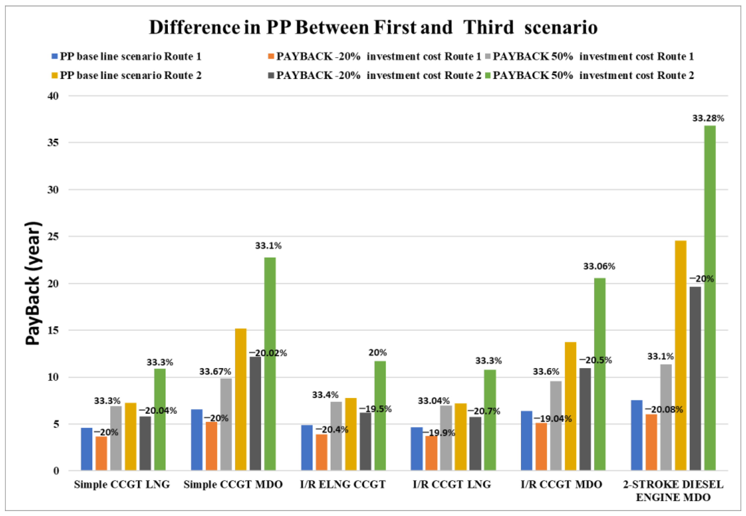 Energies 15 05178 g008