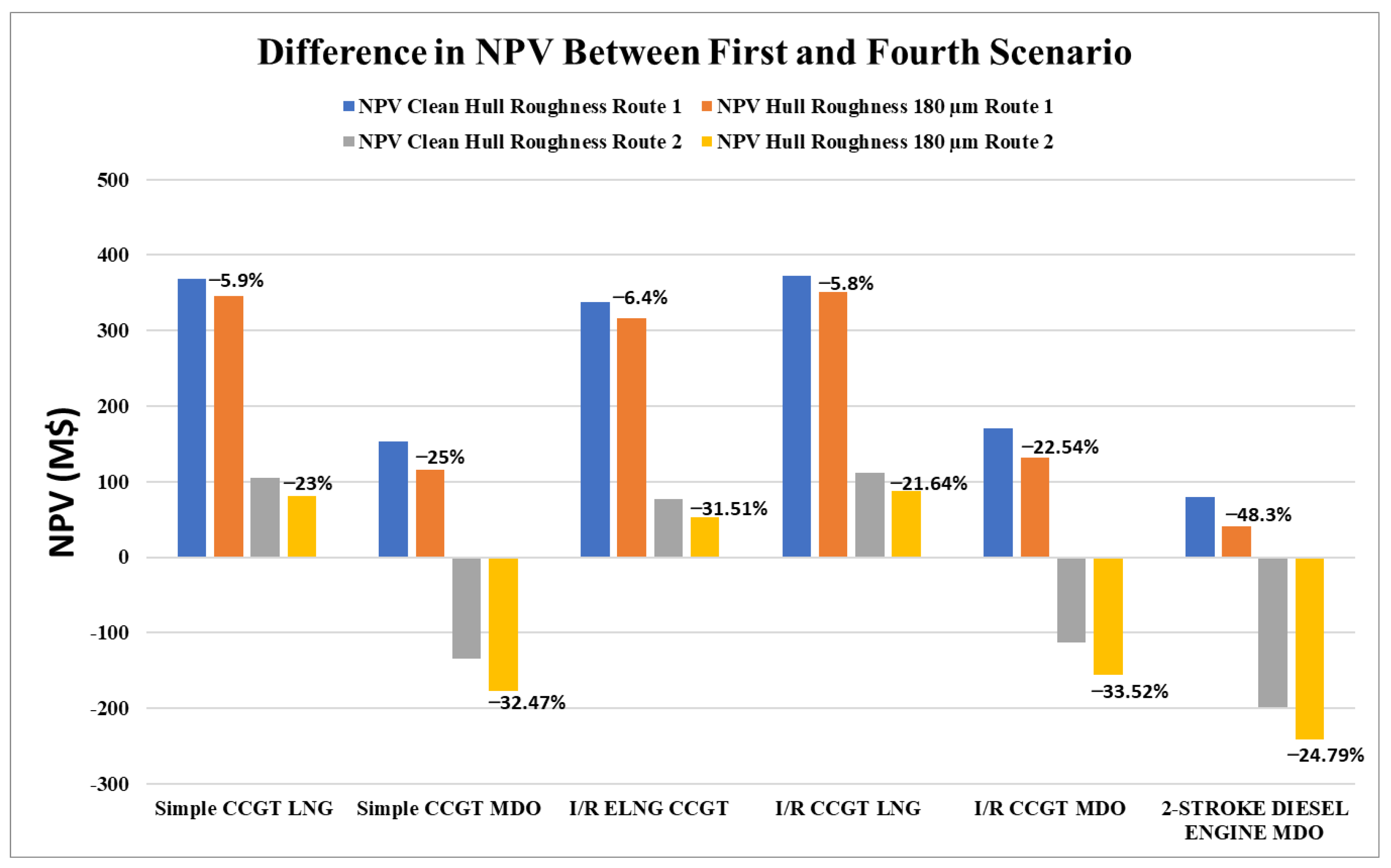 Energies 15 05178 g010