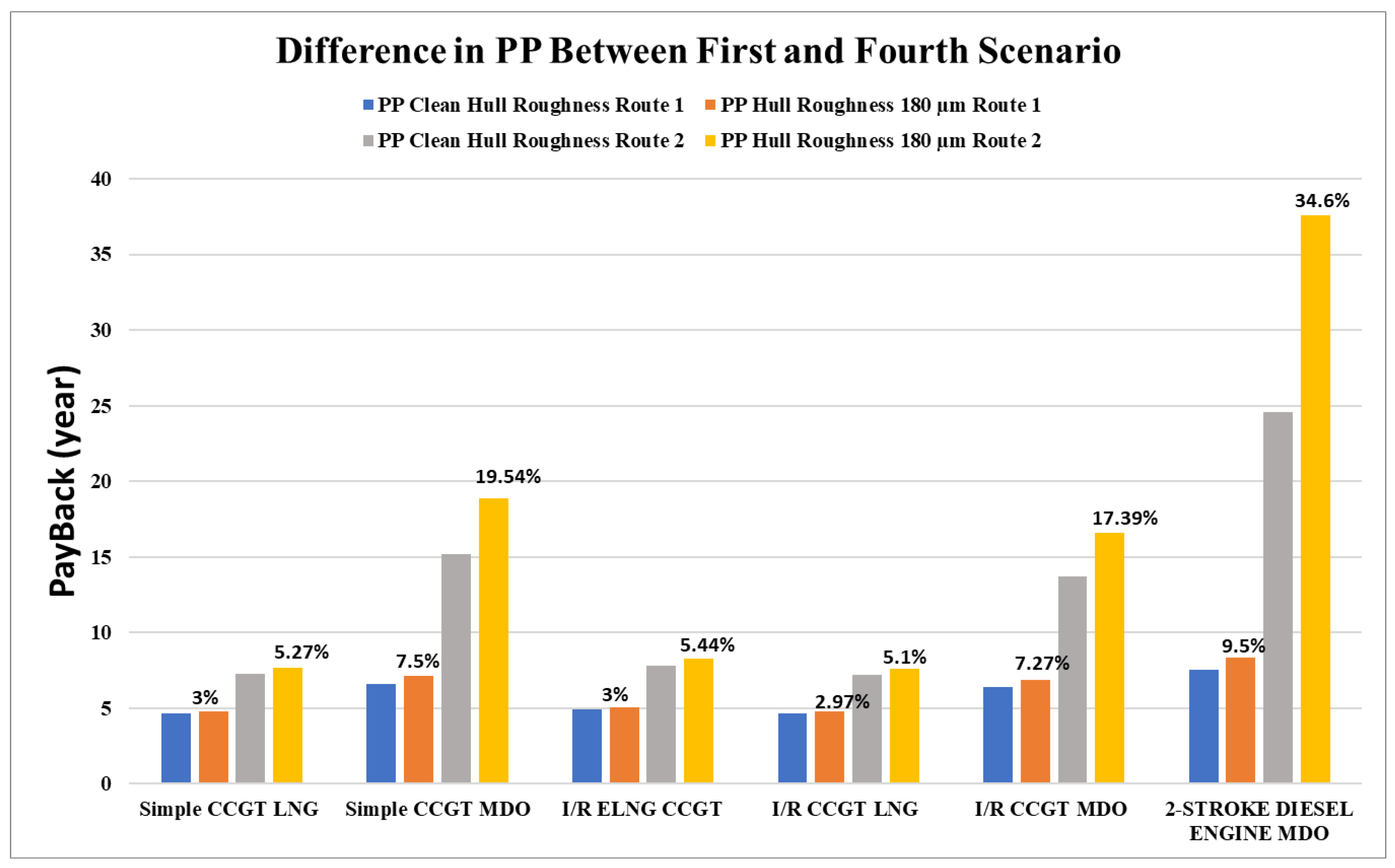 Energies 15 05178 g011