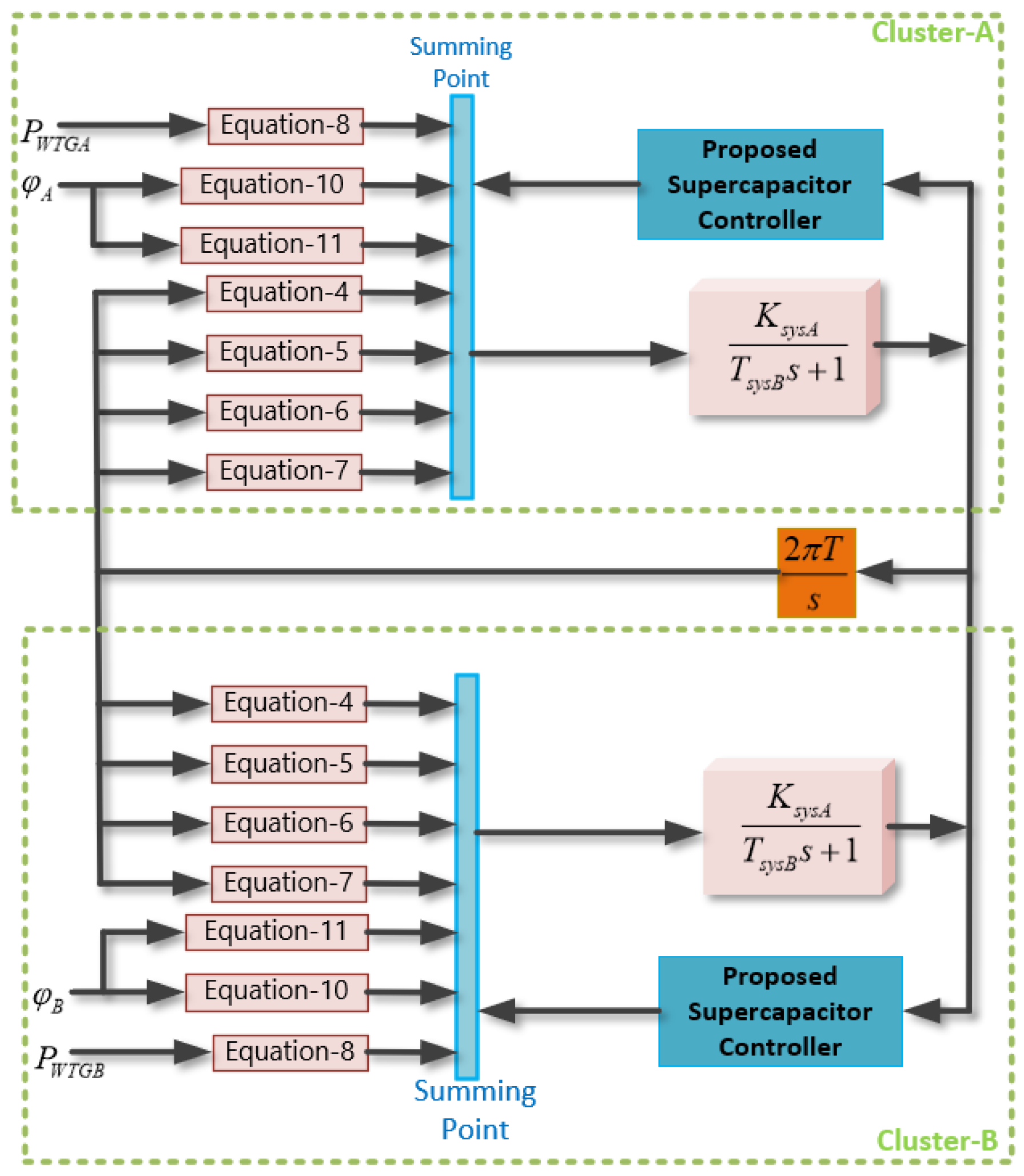 Energies 15 05179 g003