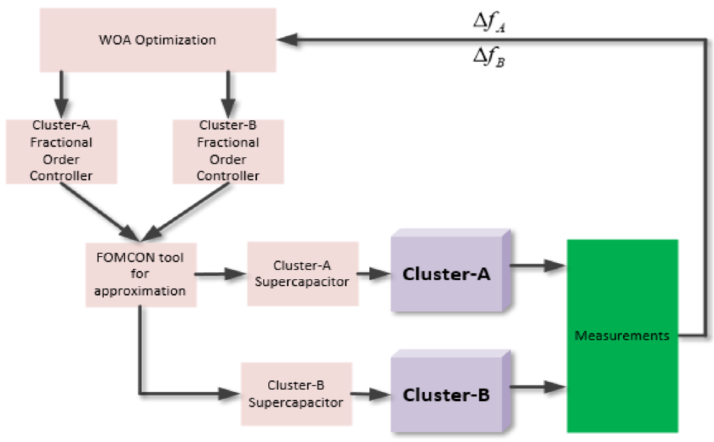 Energies 15 05179 g005