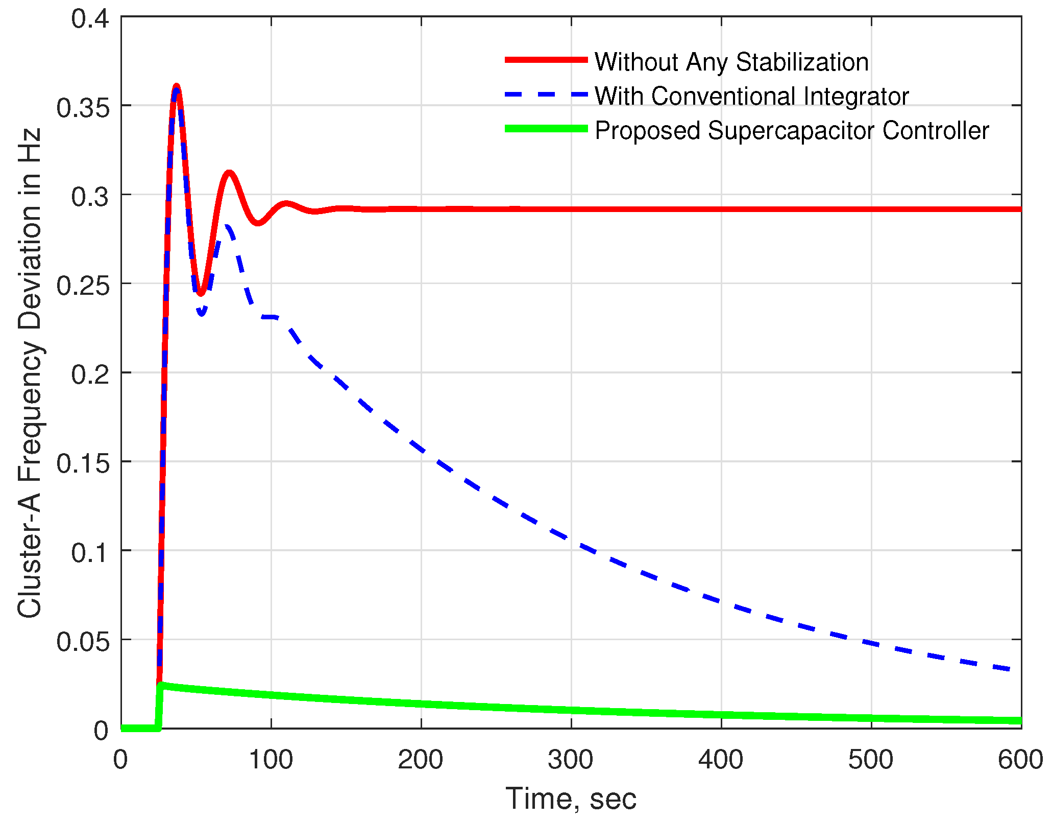 Energies 15 05179 g006