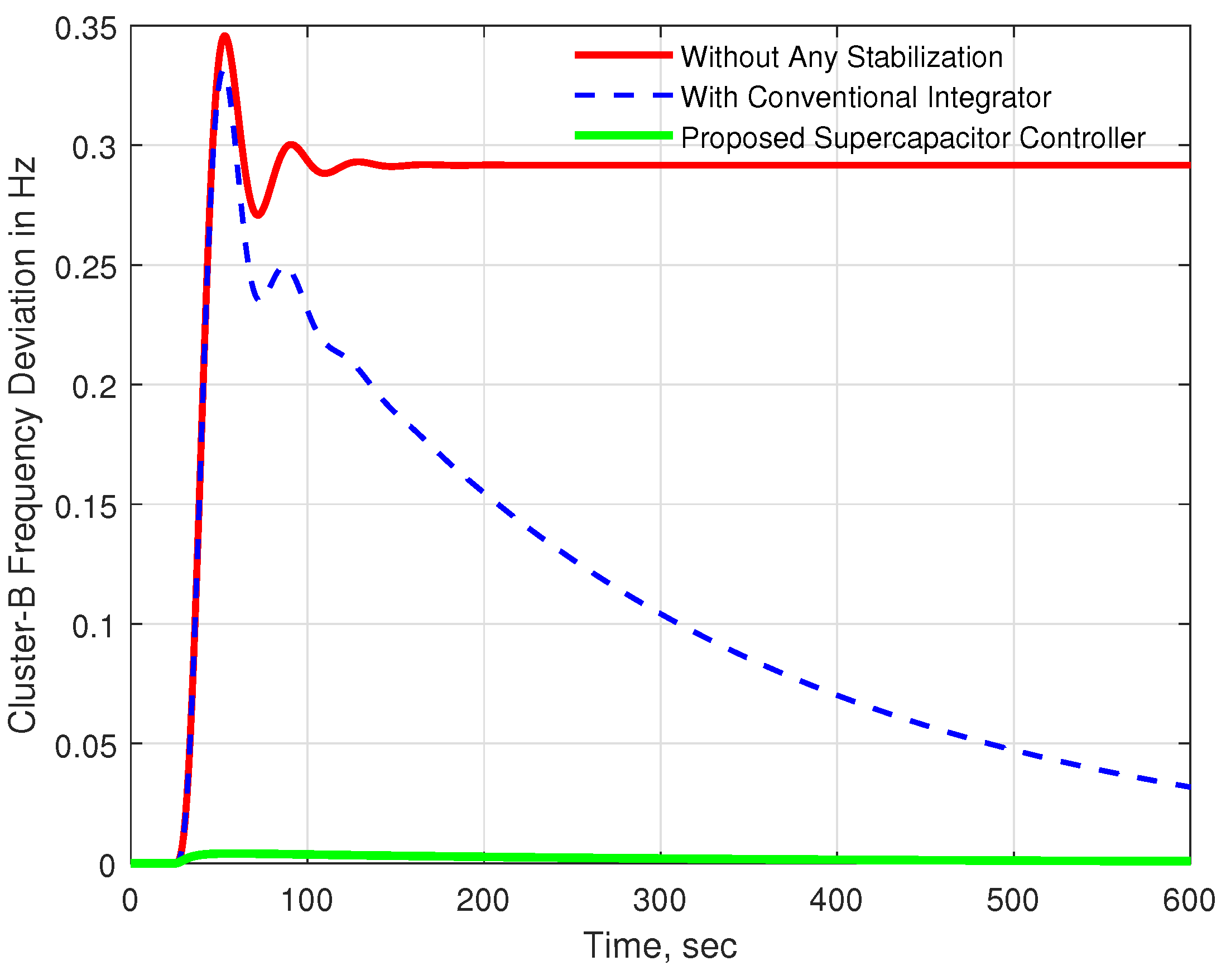 Energies 15 05179 g007