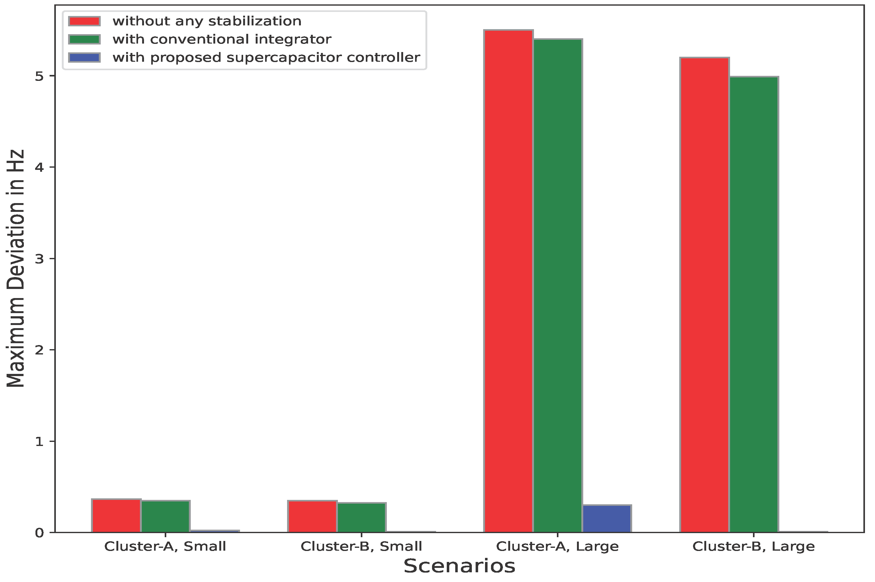 Energies 15 05179 g010