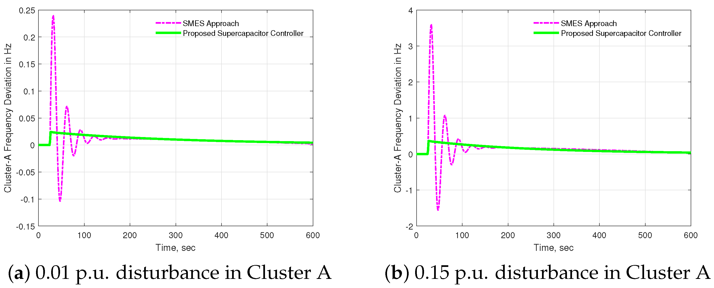 Energies 15 05179 g013