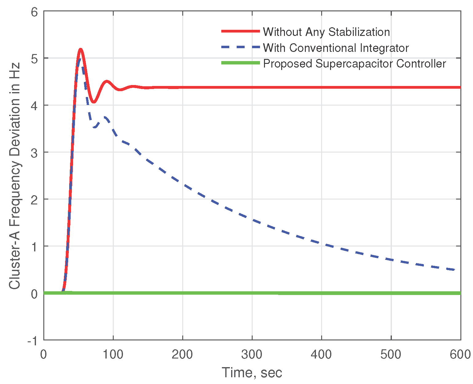Energies 15 05179 g014