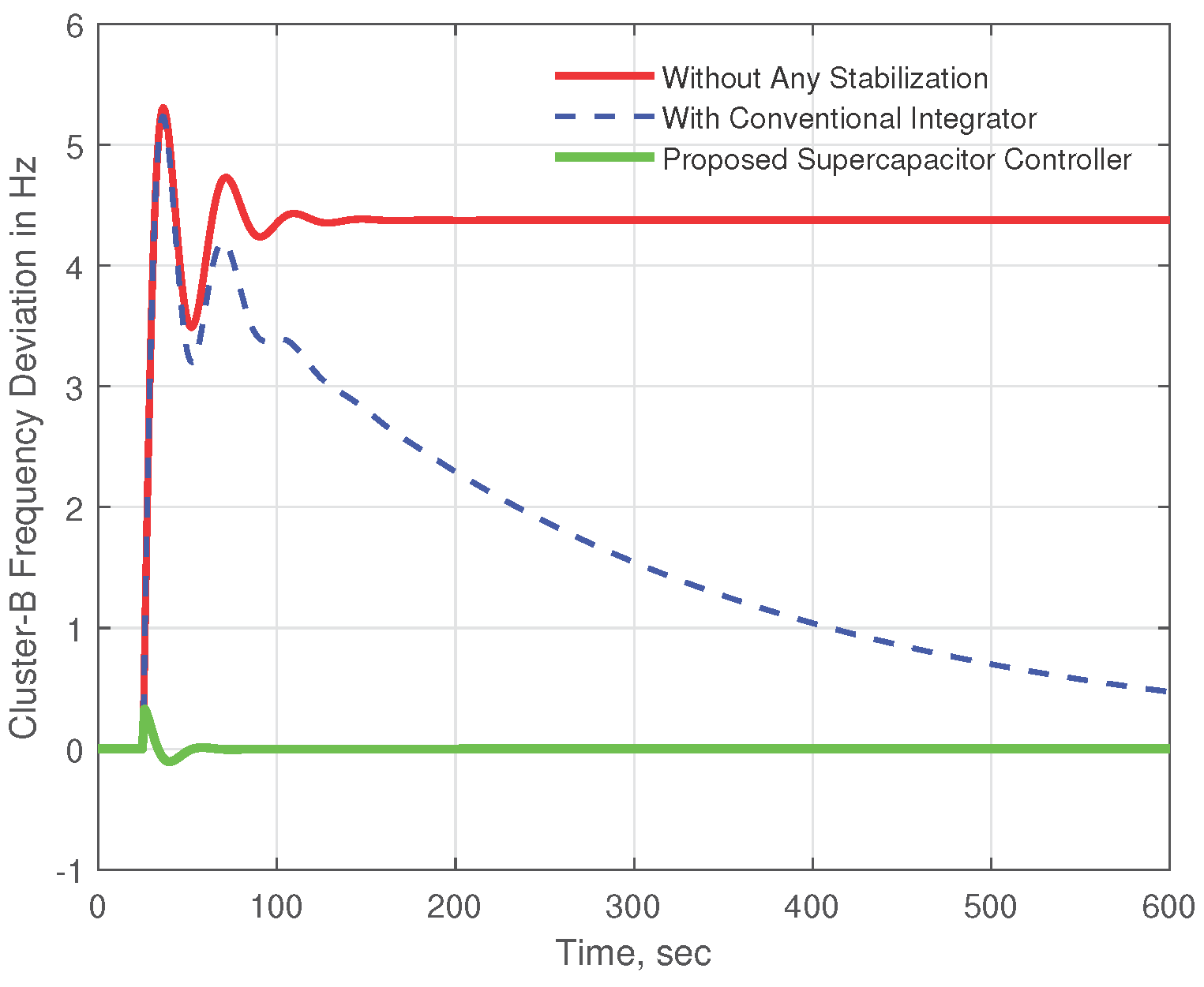 Energies 15 05179 g015
