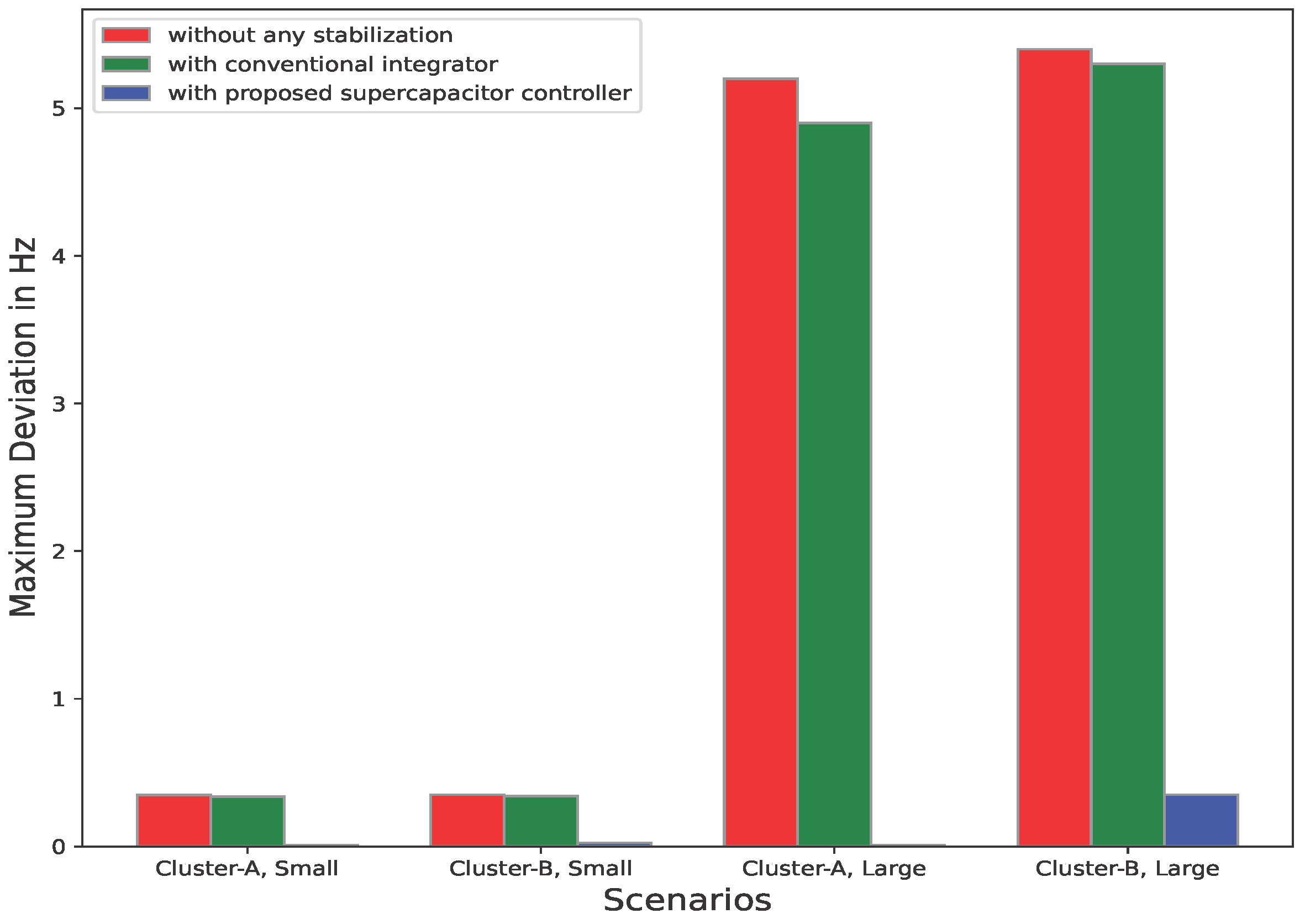 Energies 15 05179 g016