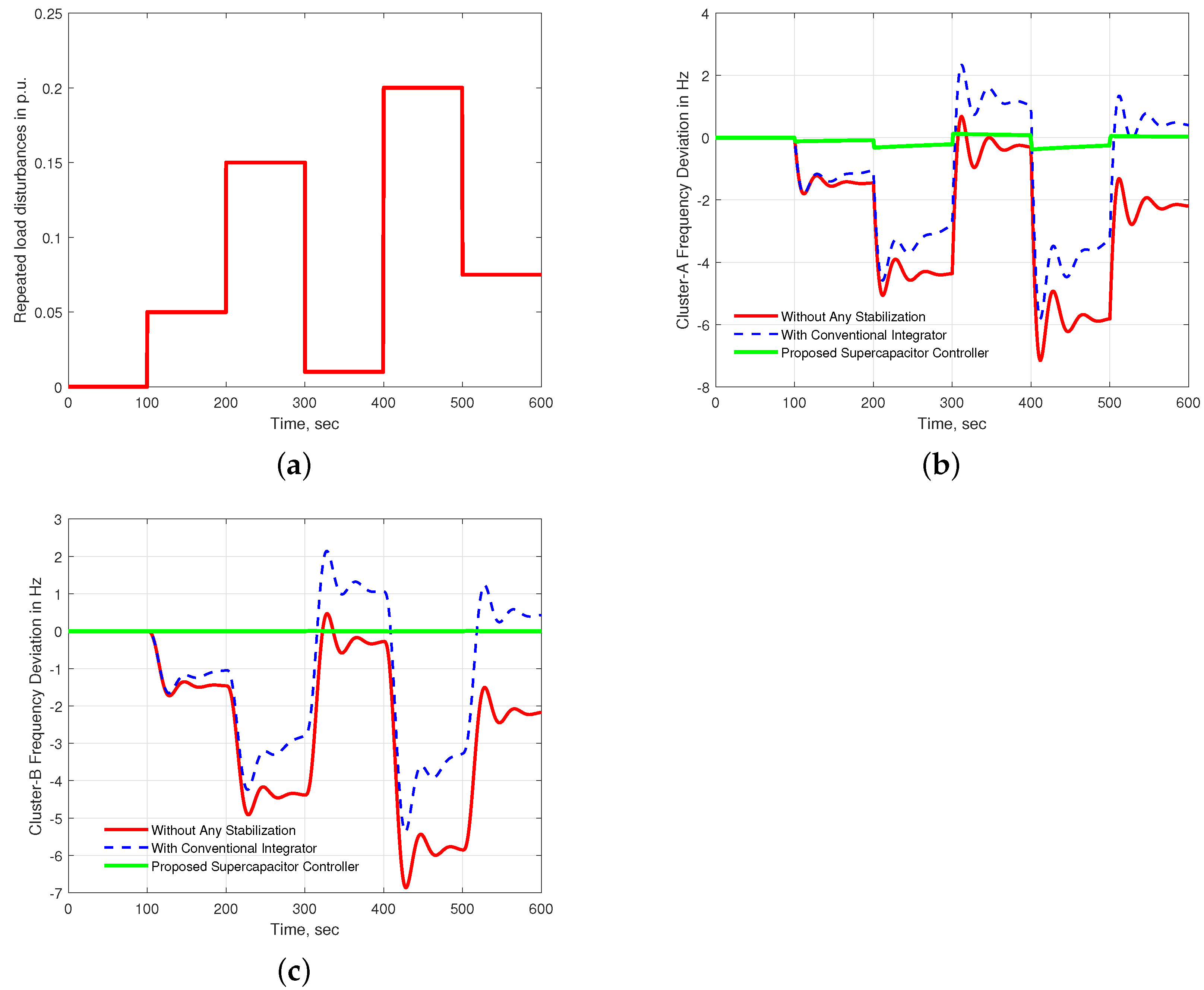 Energies 15 05179 g017