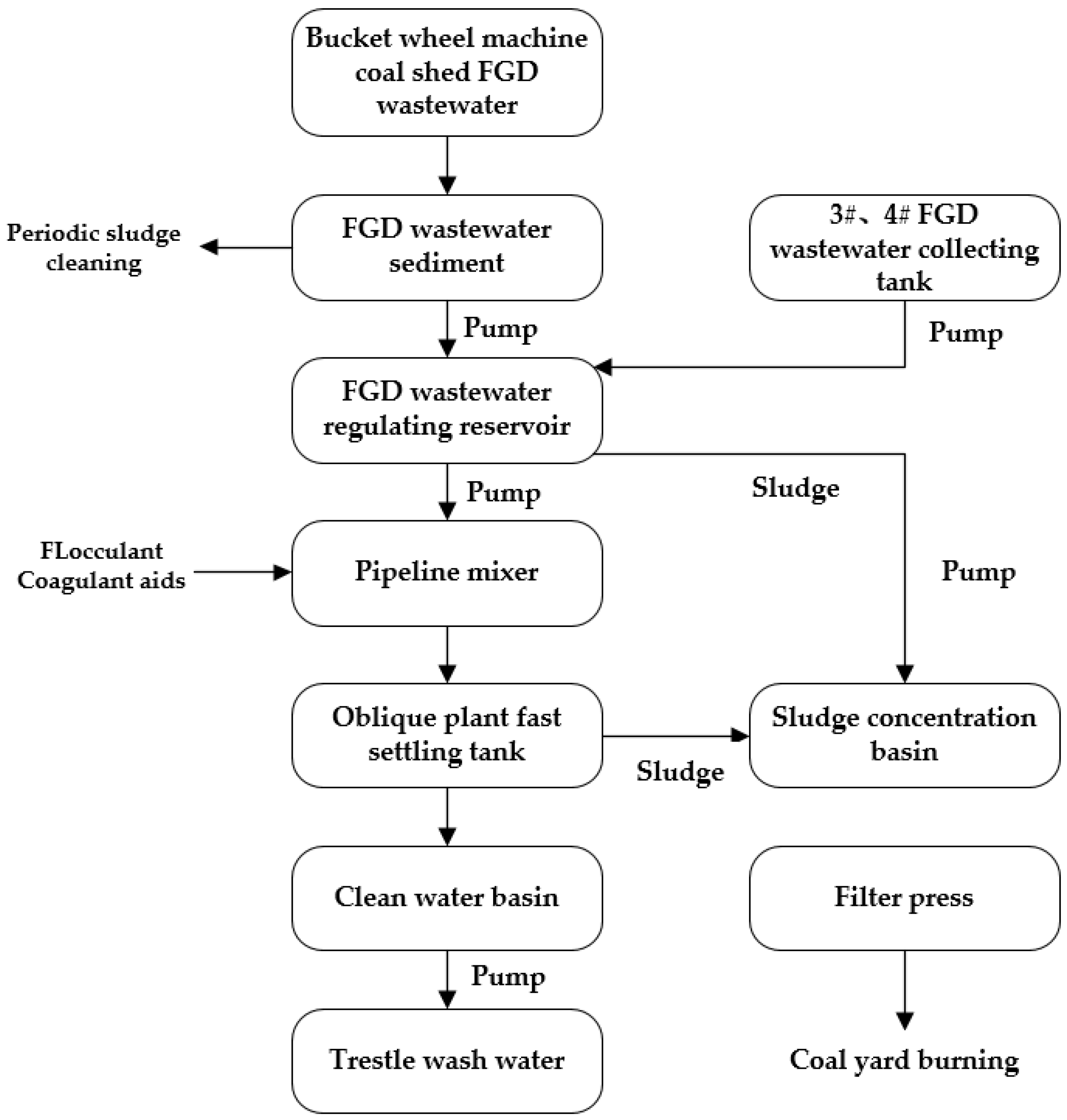 Energies 15 05180 g015