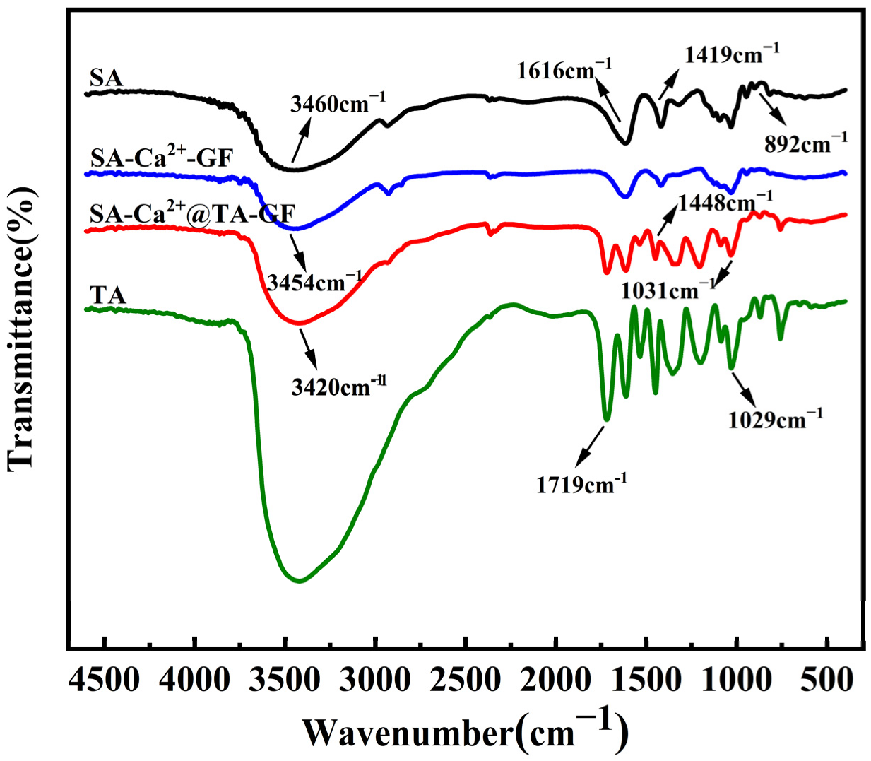 Energies 15 05207 g001