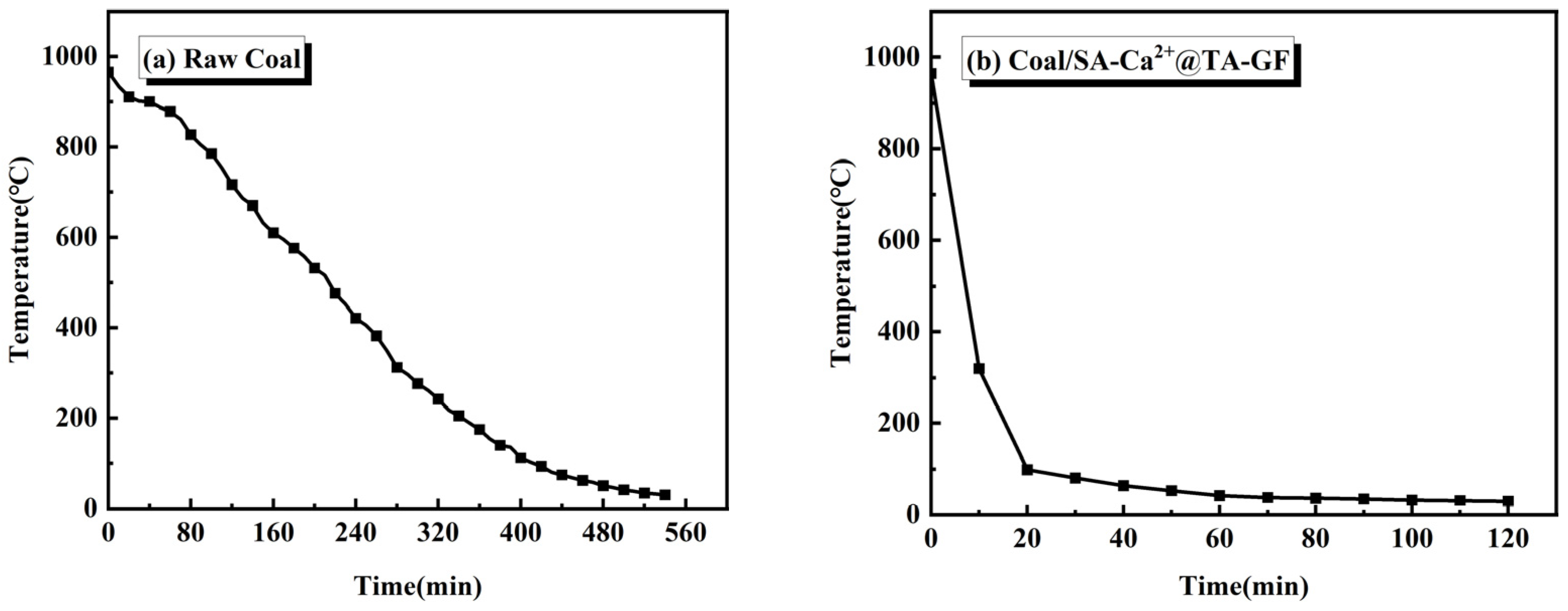 Energies 15 05207 g008