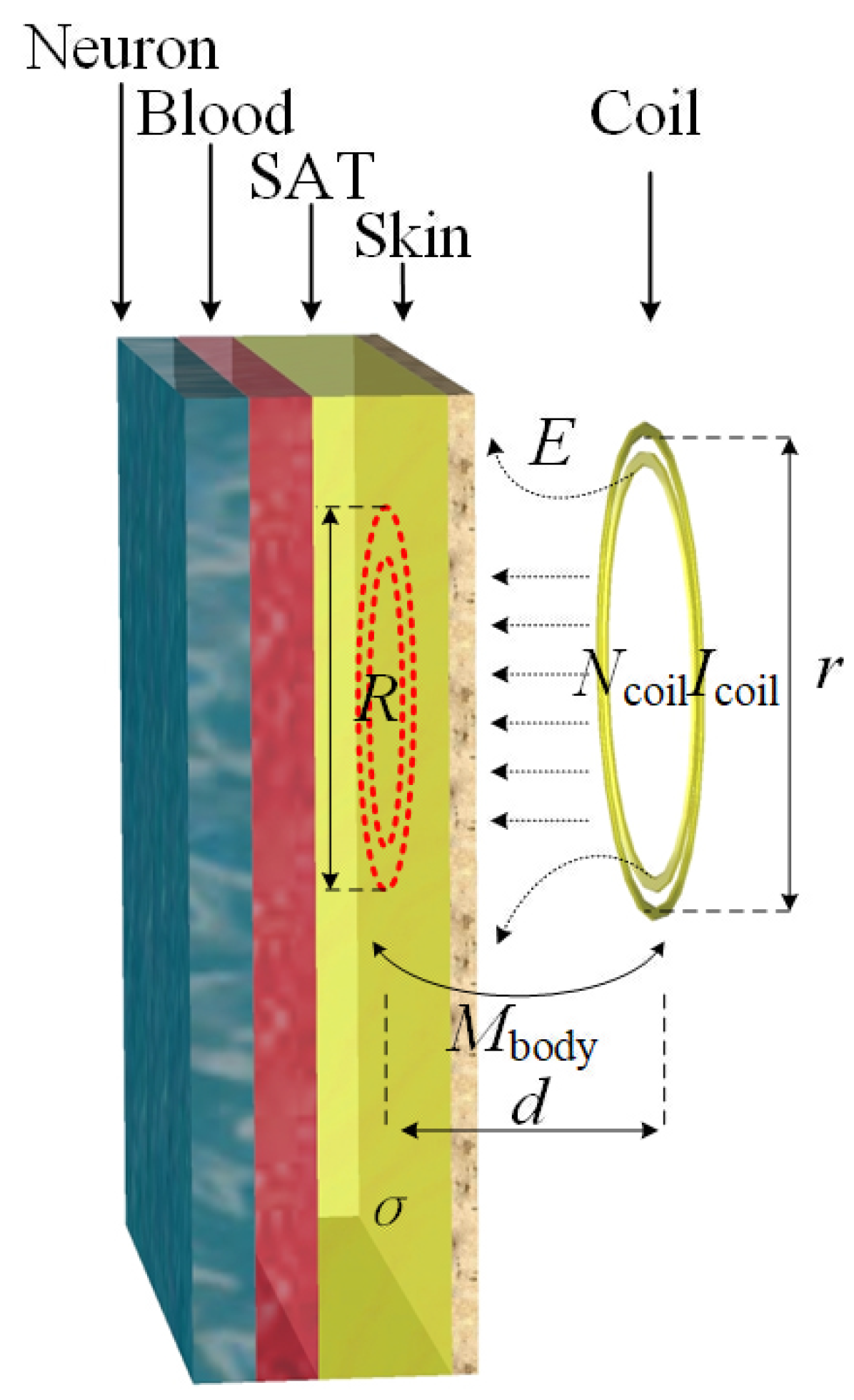 Energies 15 05218 g003