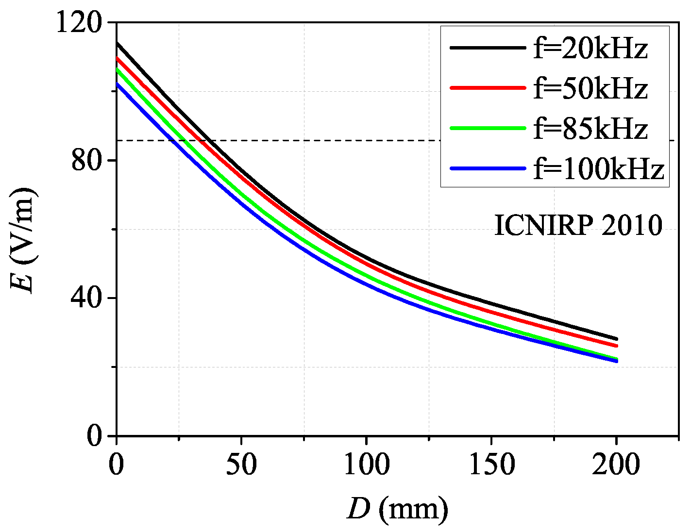 Energies 15 05218 g017