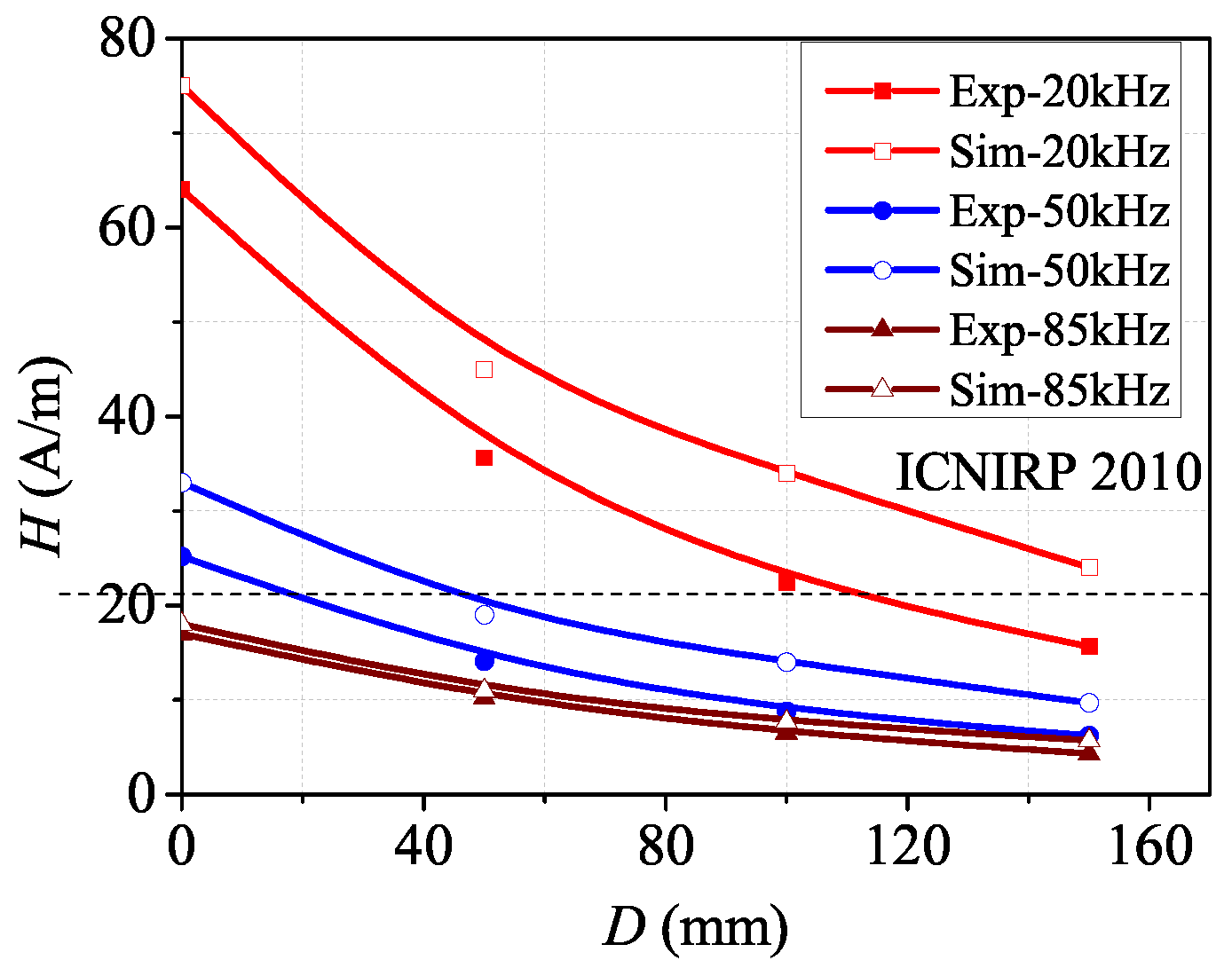 Energies 15 05218 g018
