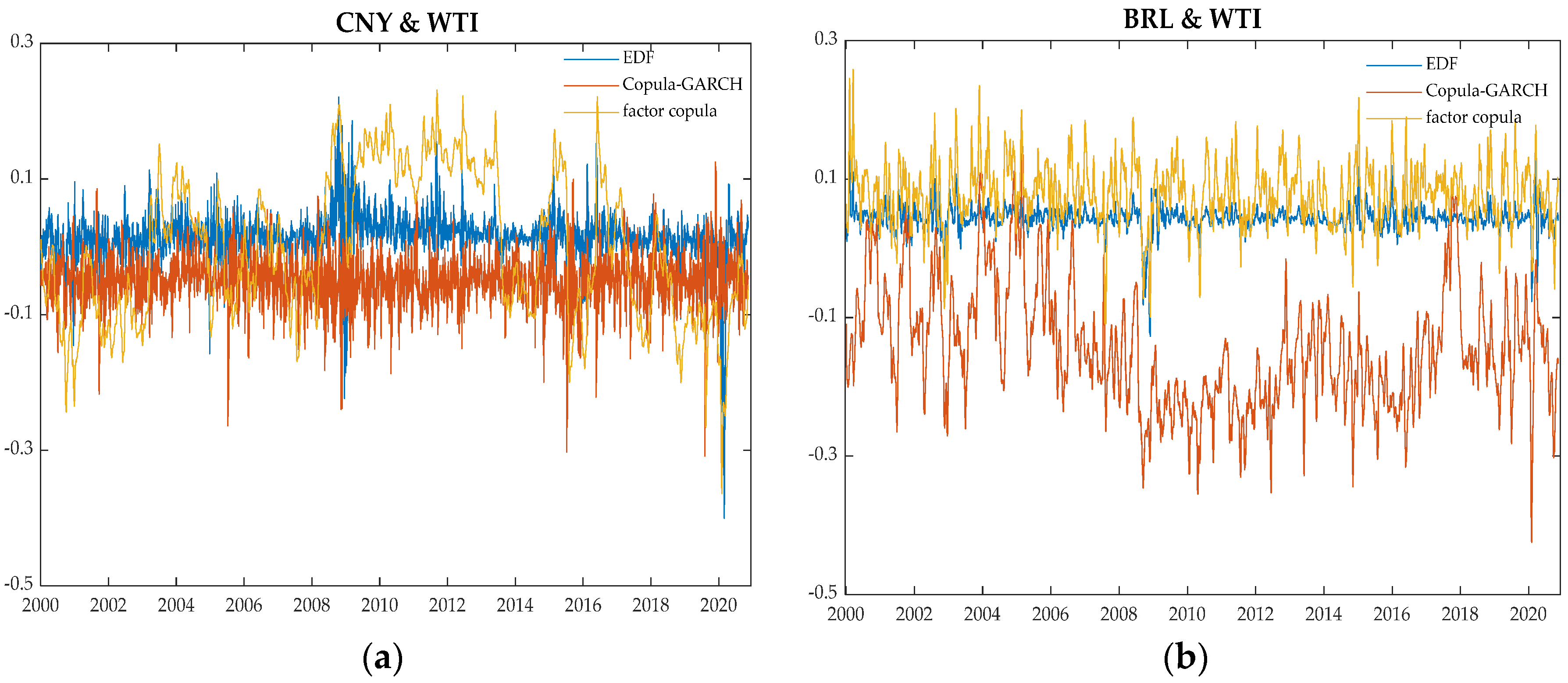 Energies 15 05220 g003