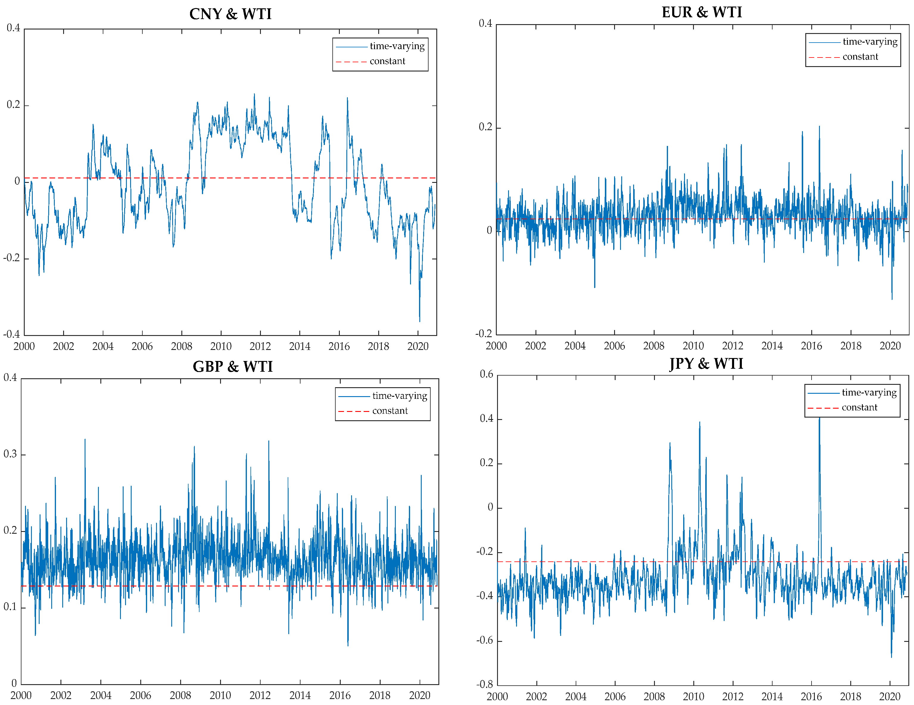 Energies 15 05220 g004a