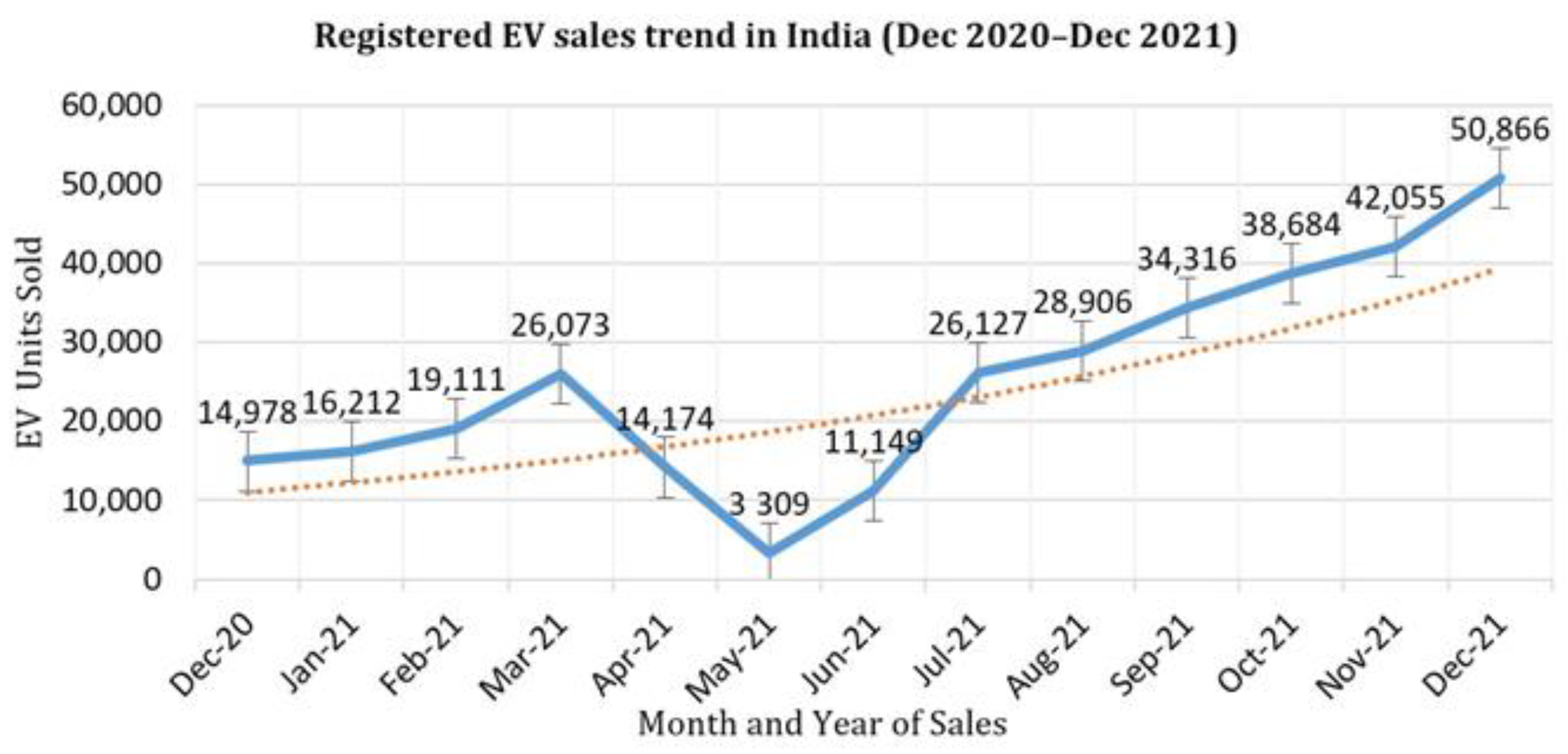 Energies 15 05230 g001 Energies 15 05230 g001