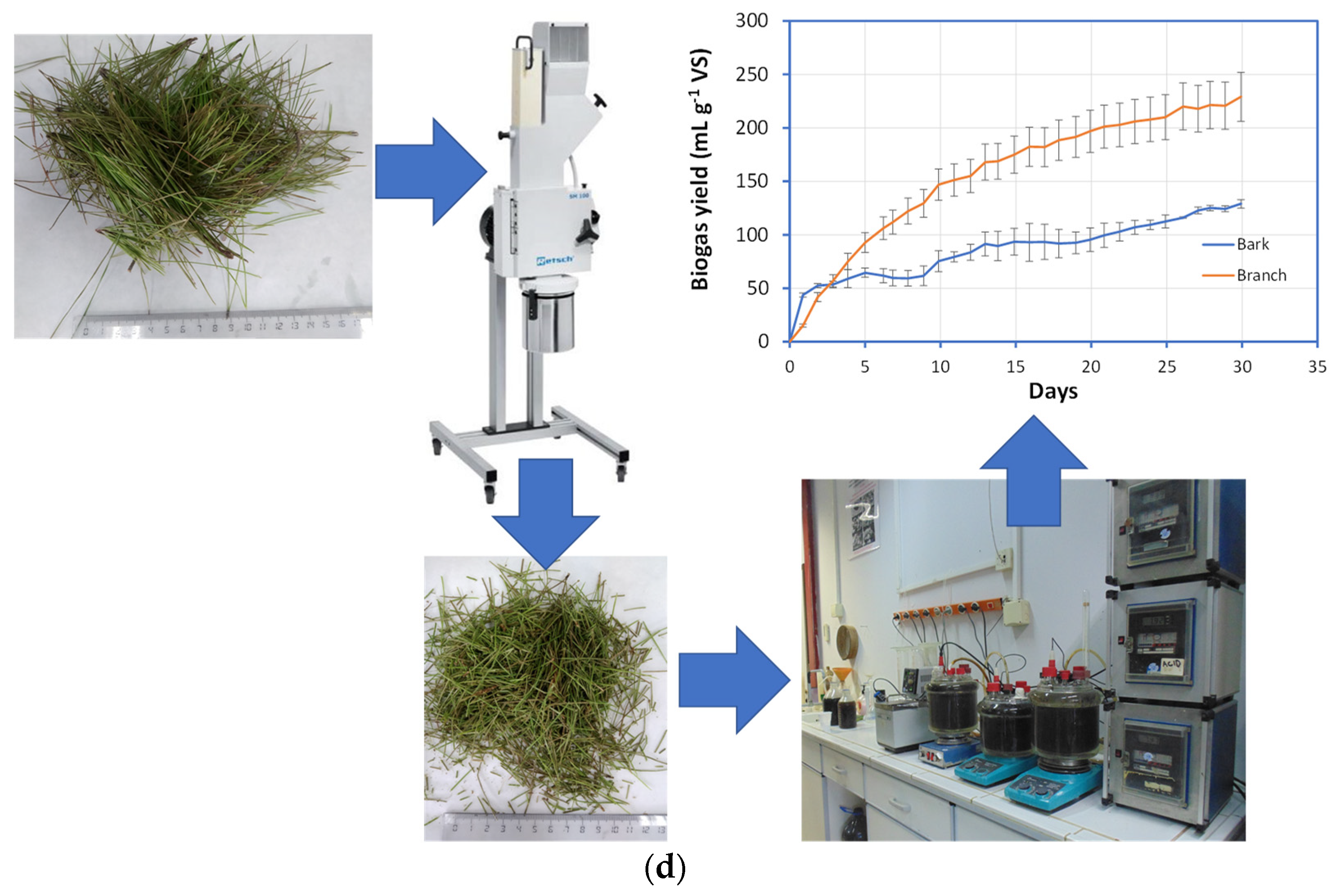 Energies 15 05233 g002b