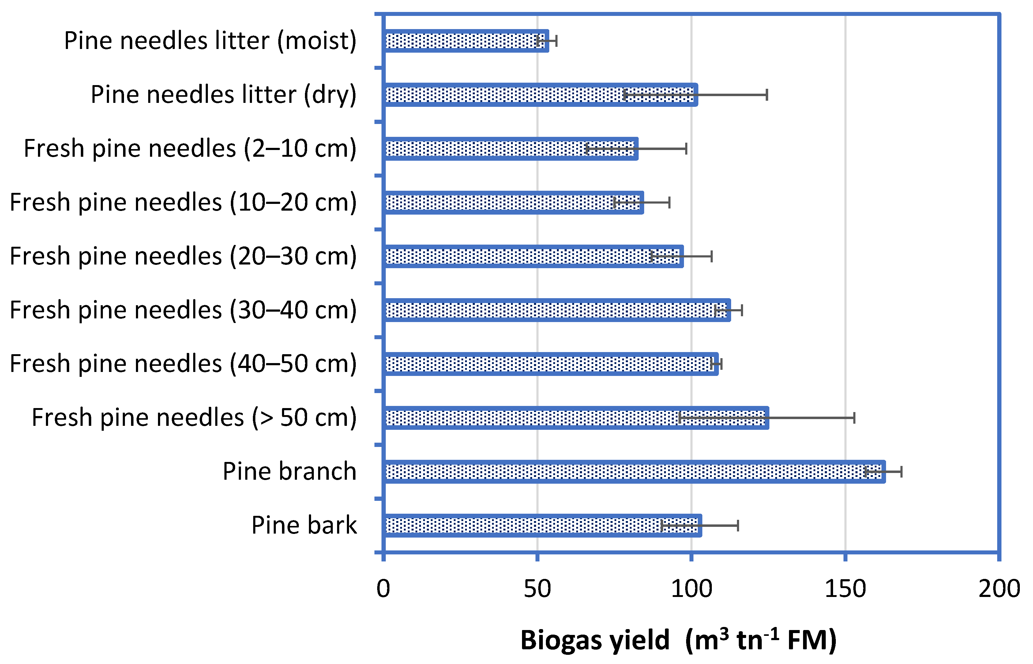 Energies 15 05233 g005