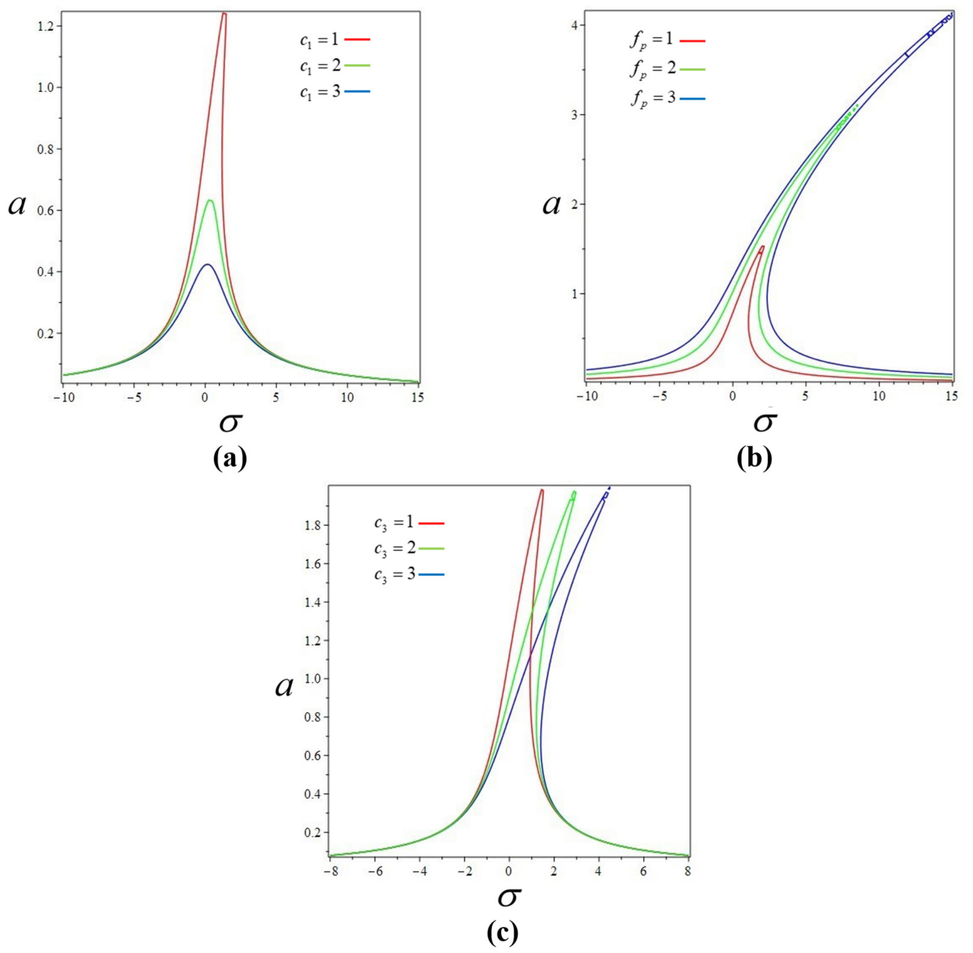 Energies 15 05234 g005