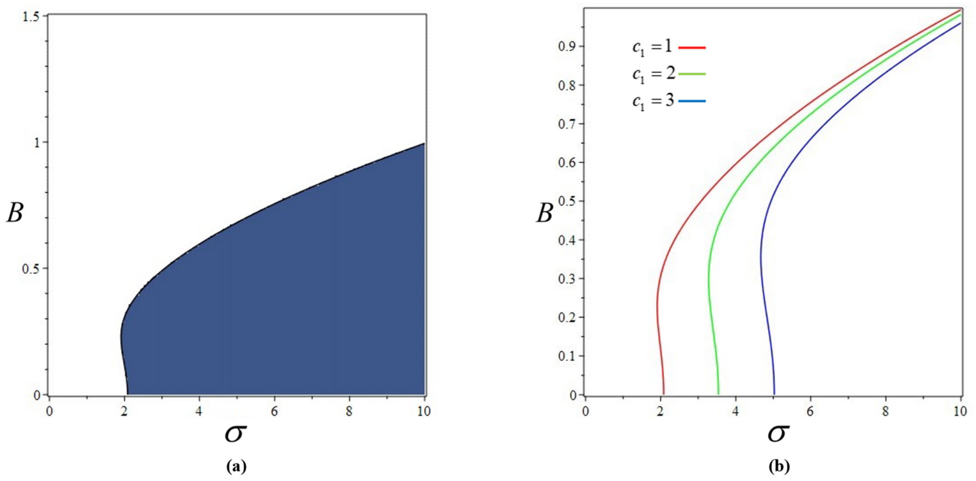 Energies 15 05234 g007