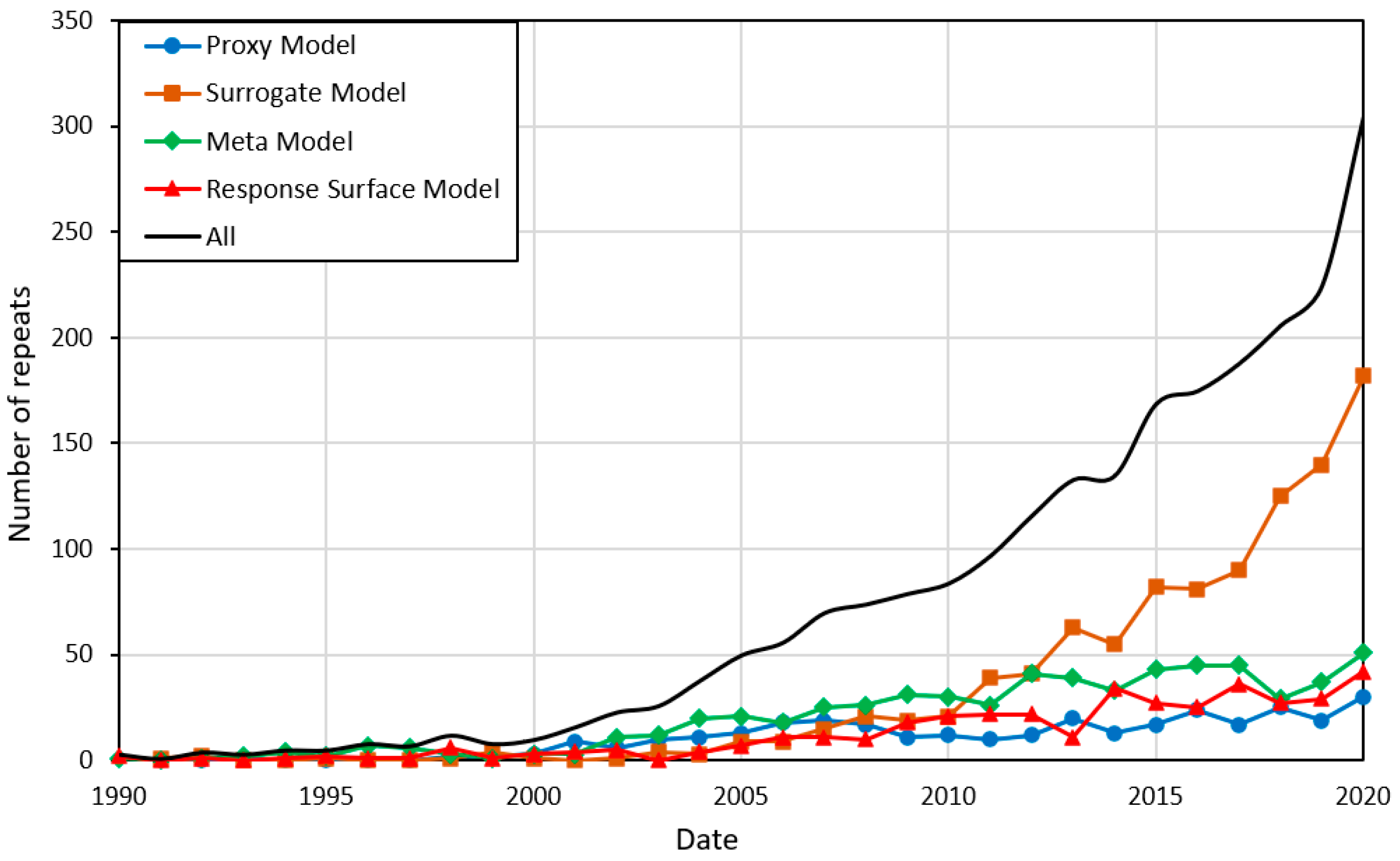 Energies 15 05247 g001
