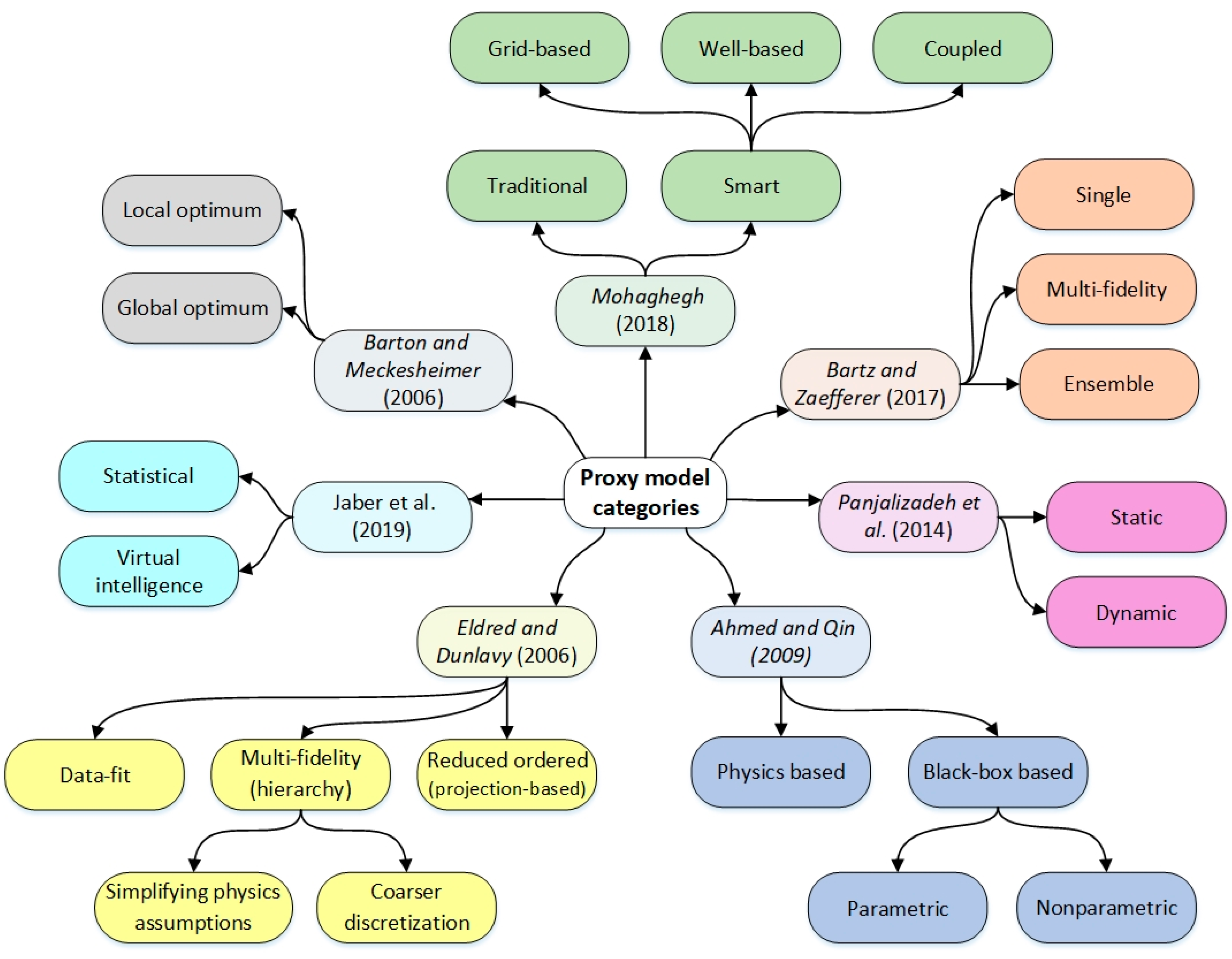 Energies 15 05247 g002